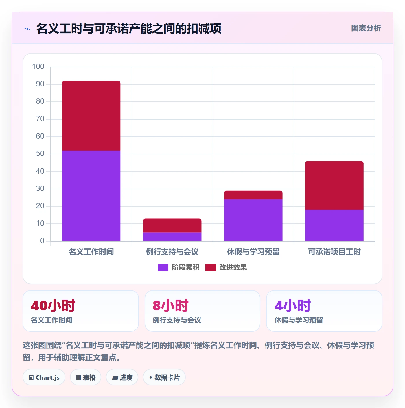 资源冲突流程与规范:项目经理人力资源计划协同管理关键指标