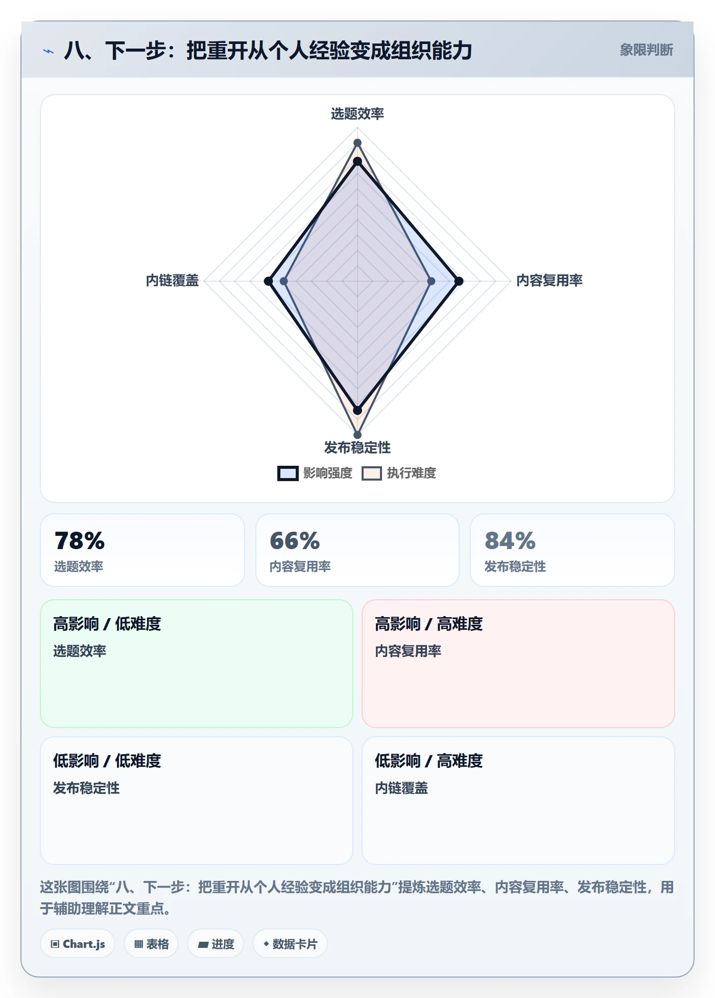八、下一步:把重开从个人经验变成组织能力