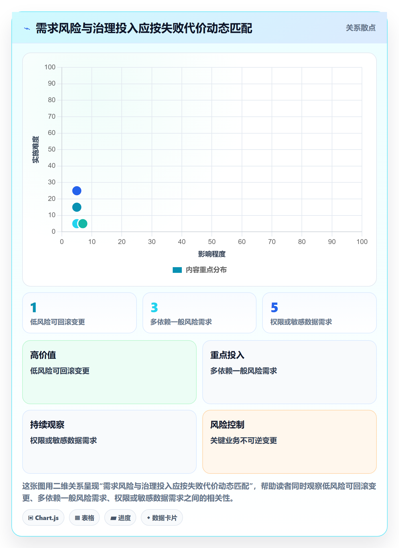 需求管理需求拆解全流程:项目经理流程优化与一文讲清