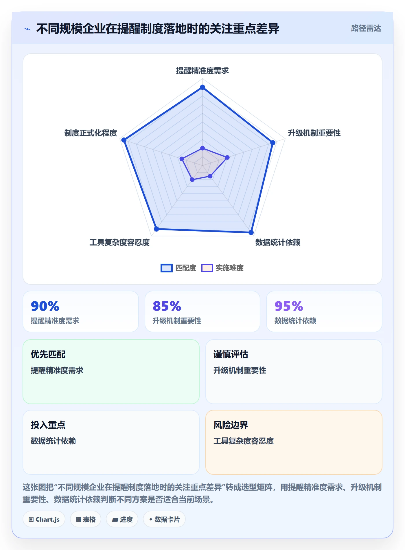自动提醒怎么做？管理层制度设计：任务提醒从0到1