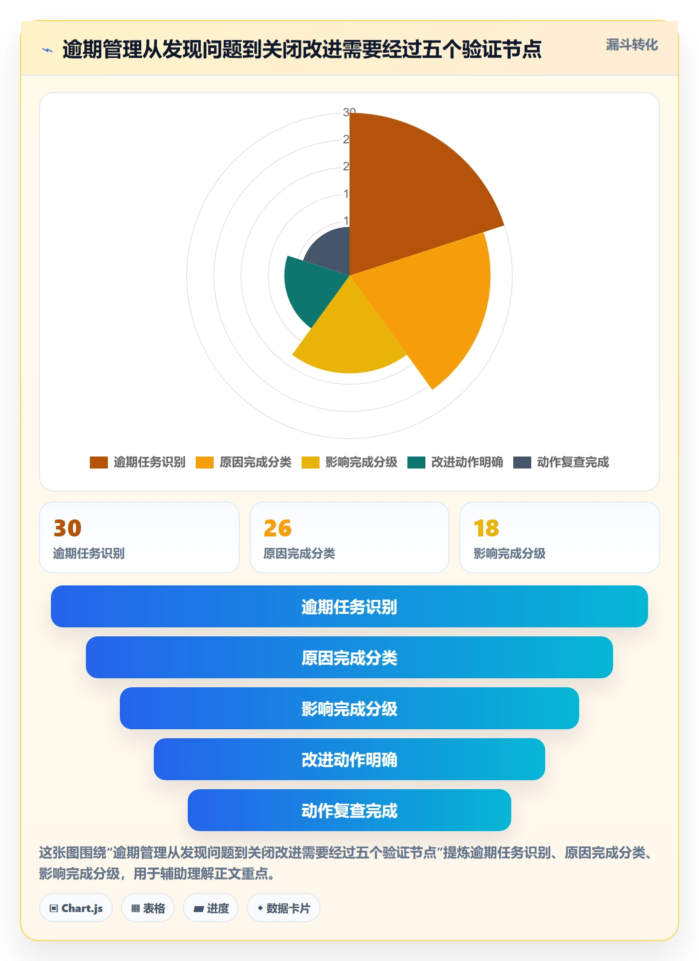 逾期管理方法大全:研发团队延期管理数据分析落地清单