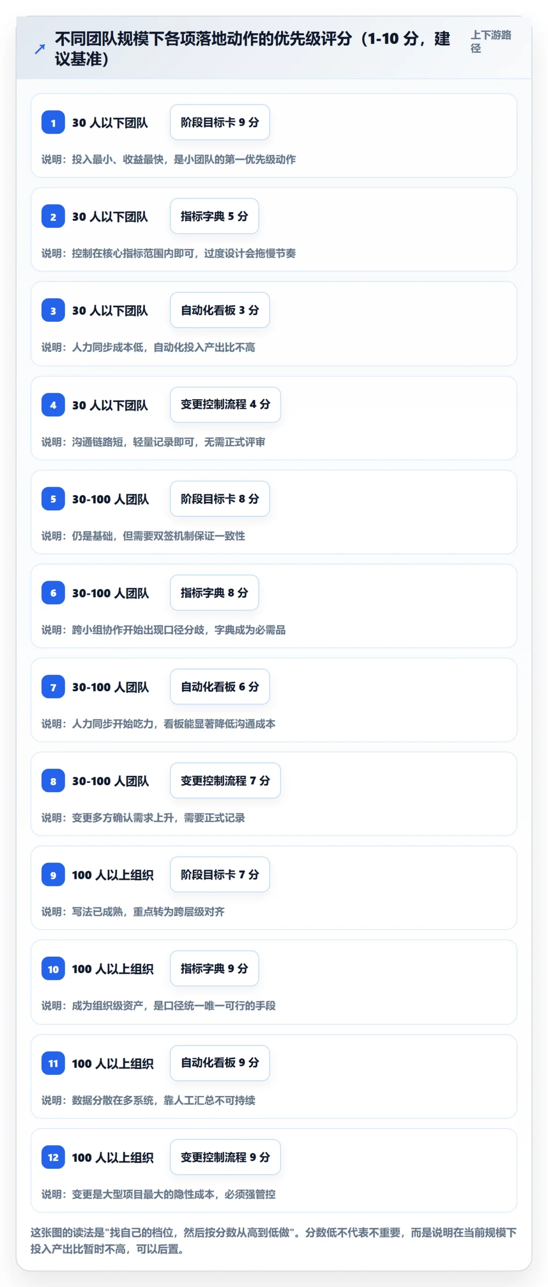 项目目标如何做好阶段目标?实施团队数据分析与操作步骤