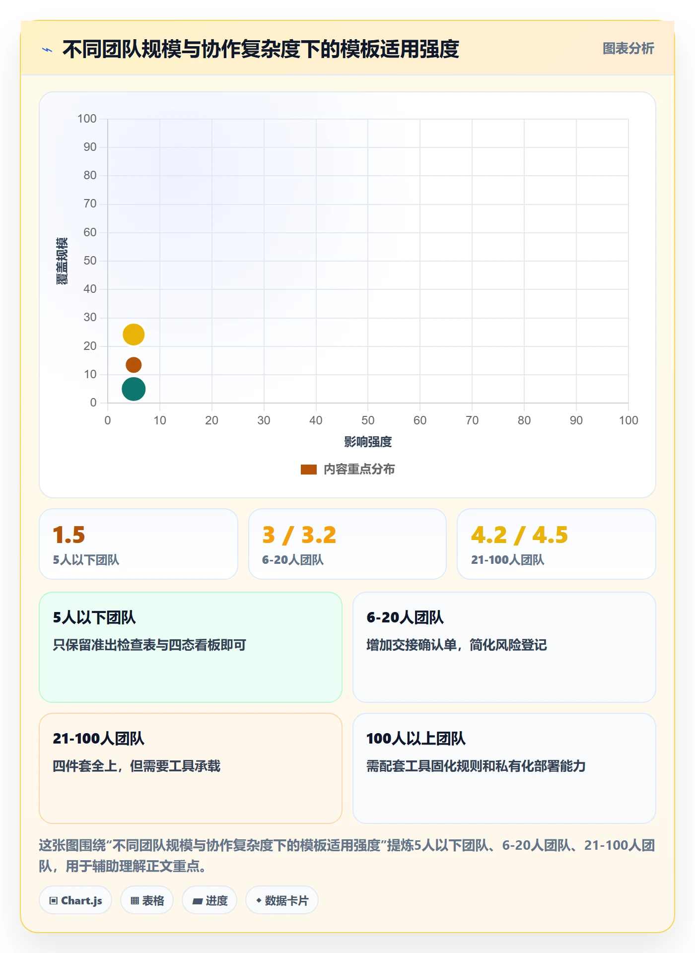 阶段进度实操方法:研发团队提升进度管理效率的协同管理方法与模板