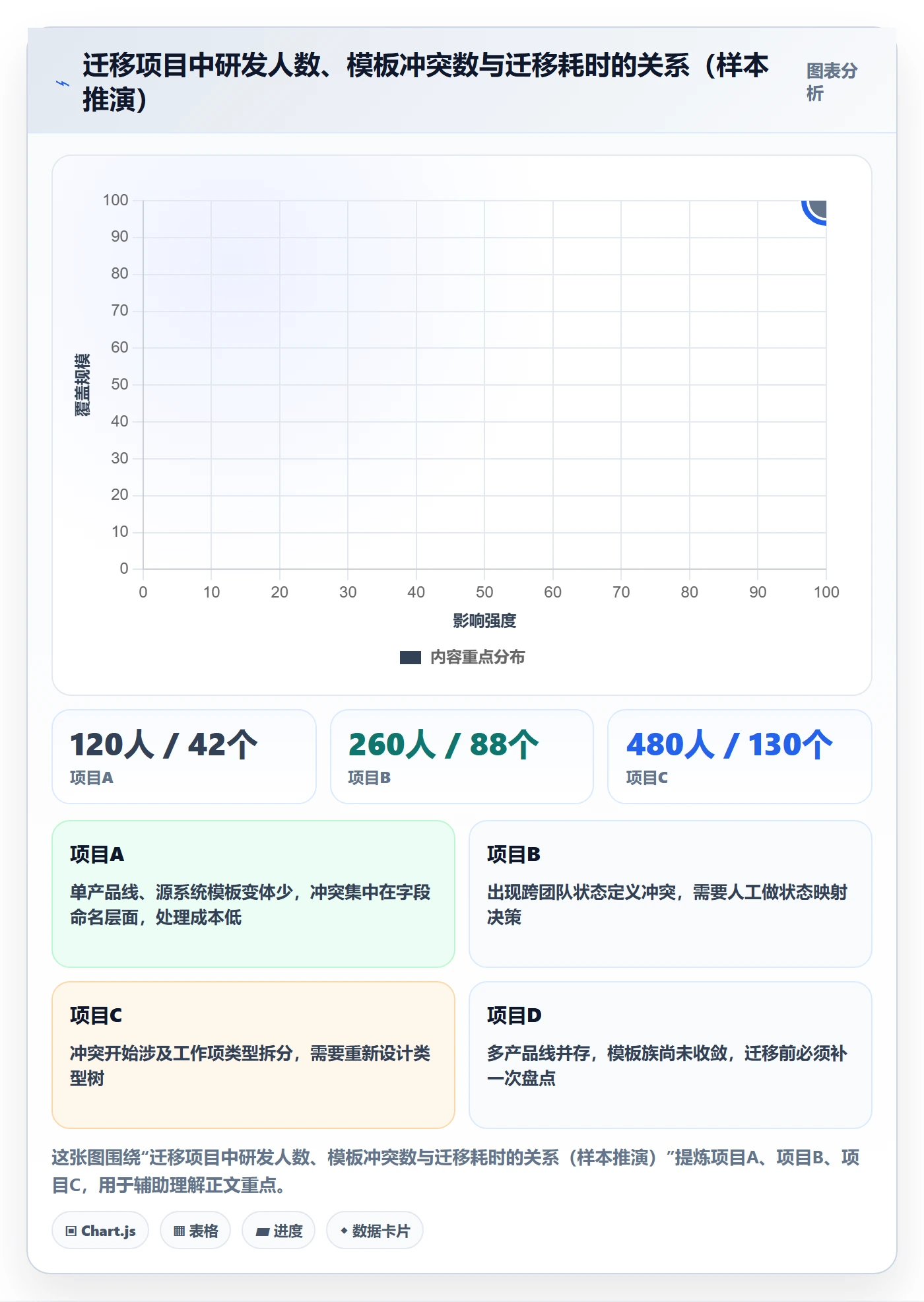 模板阶段流程与规范:项目负责人项目模板风险控制关键指标