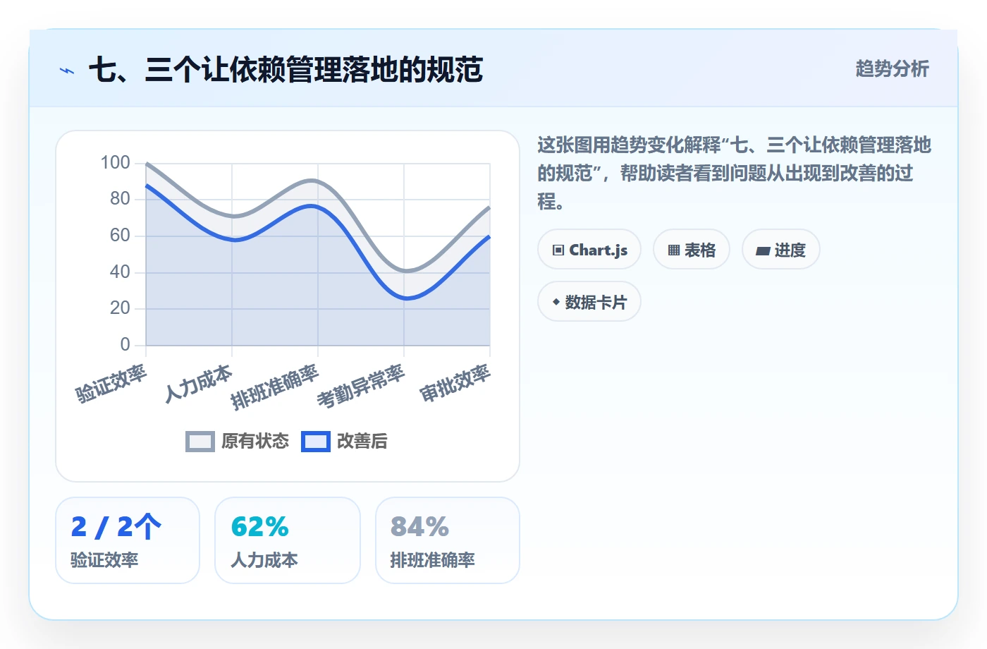 七、三个让依赖管理落地的规范