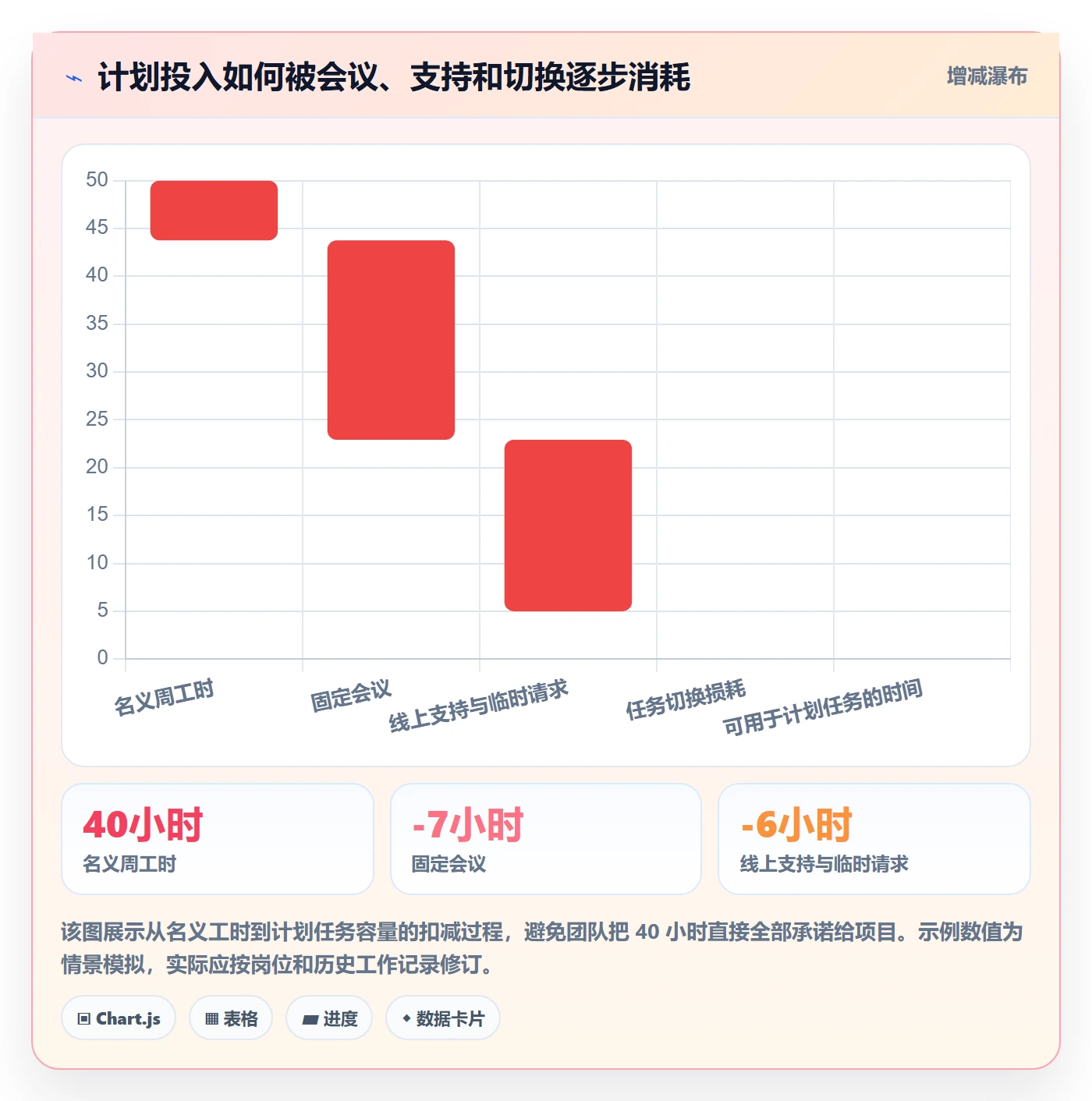 资源管理团队教程：项目成员风险控制，避坑指南