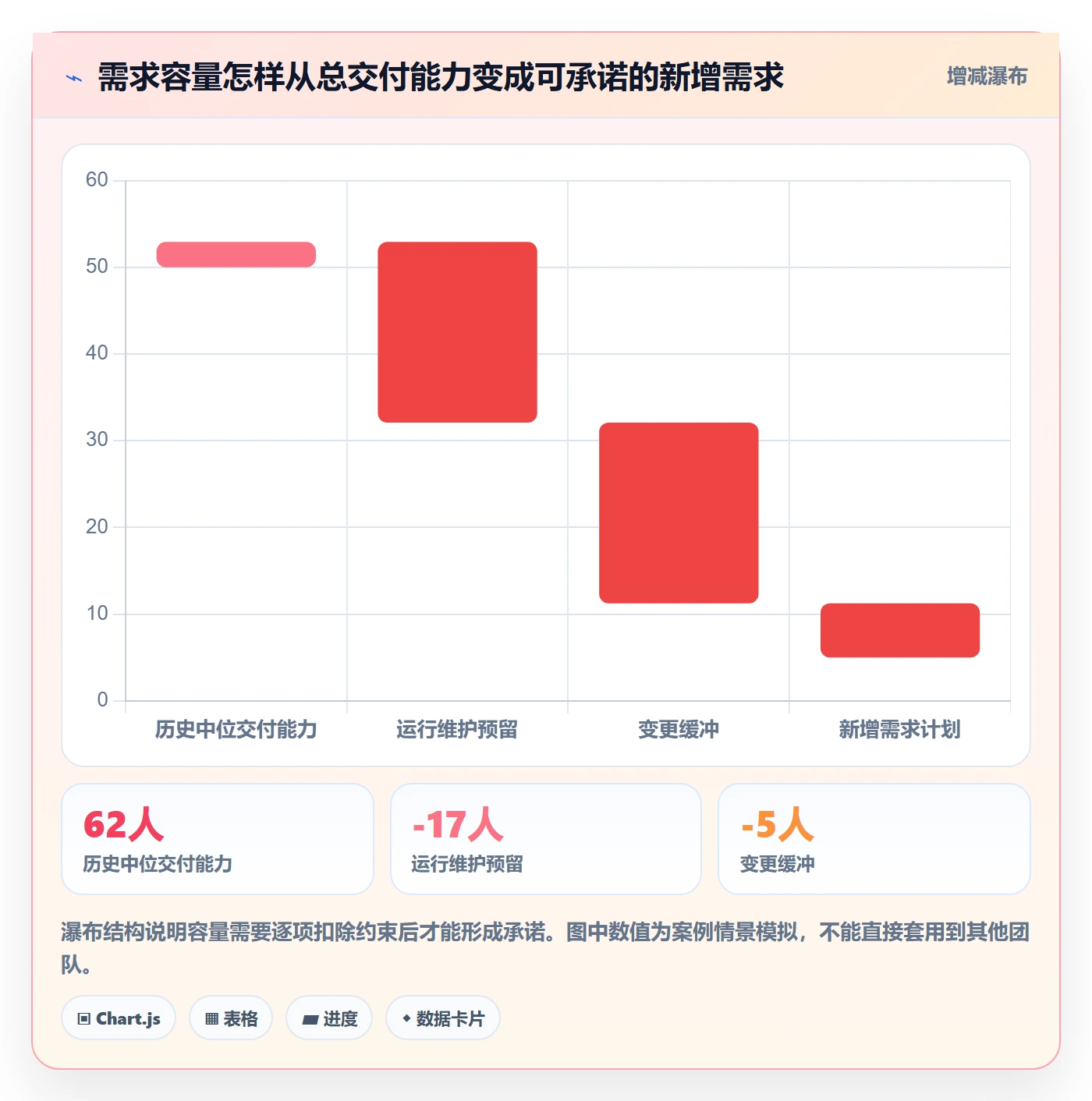 需求优先级管理方法大全：项目负责人需求排期数据分析落地清单