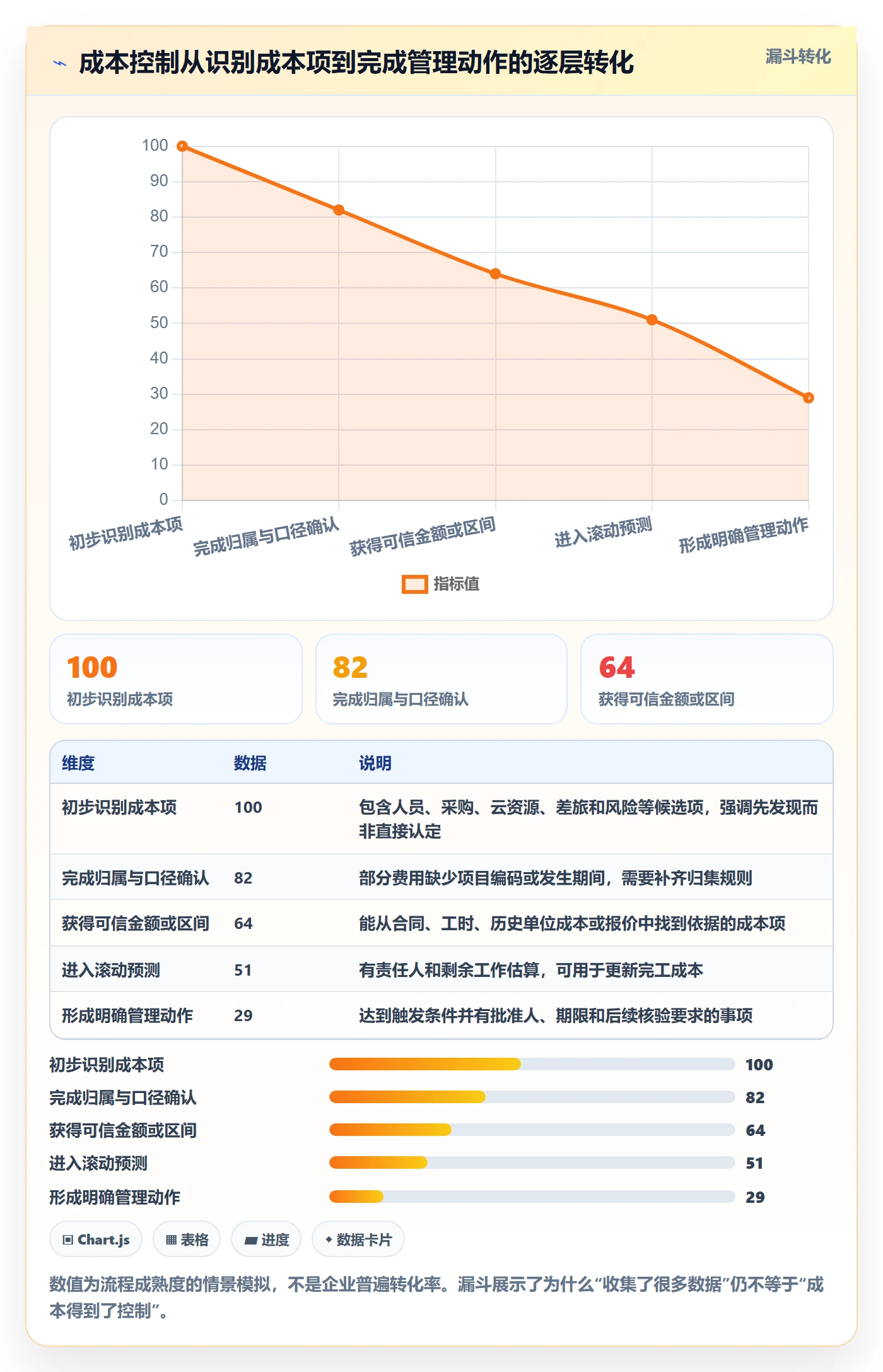 预计成本怎么做?企业管理者风险控制:成本管理从0到1