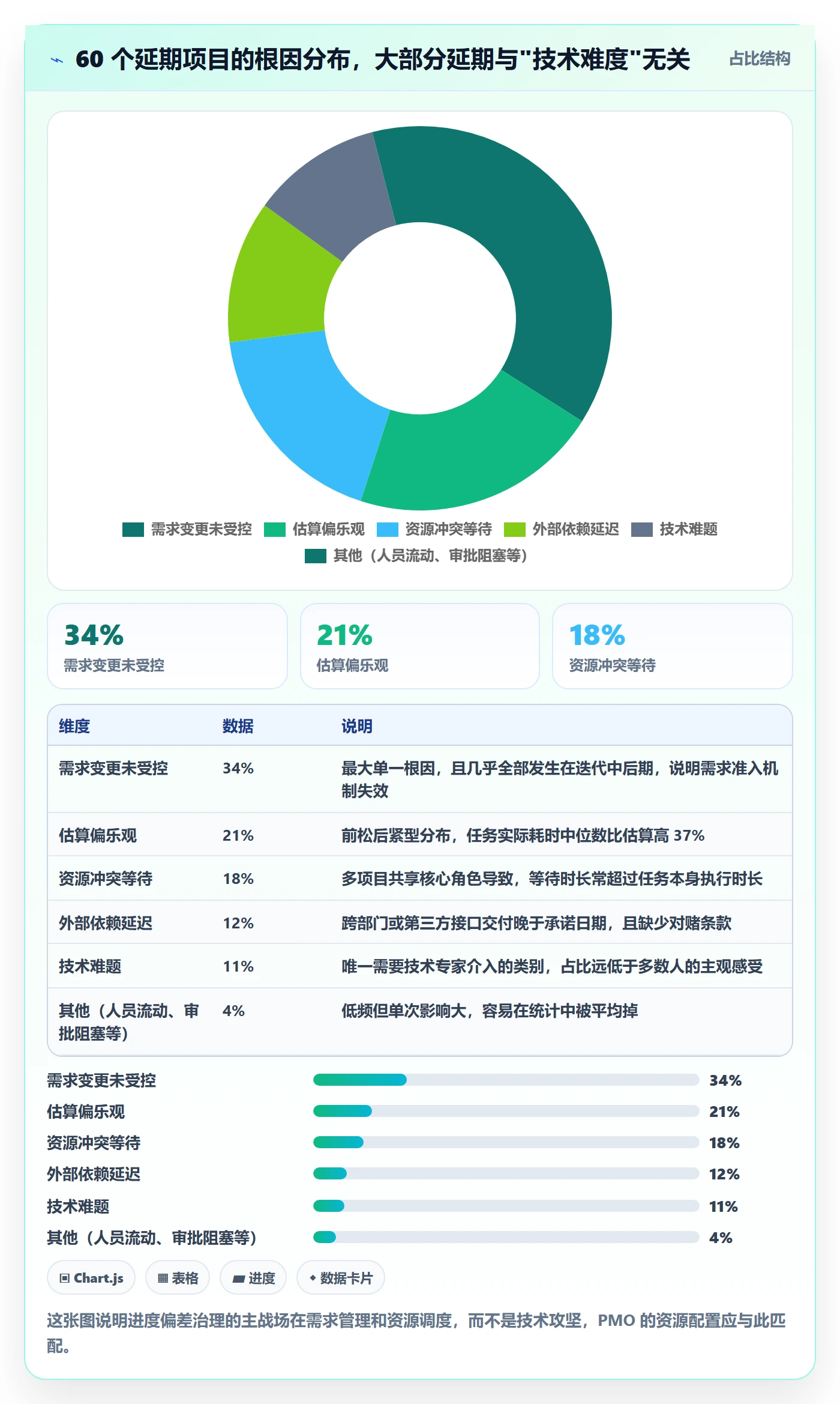 进度偏差管理指南：PMO如何做好进度管理，实操方法全流程