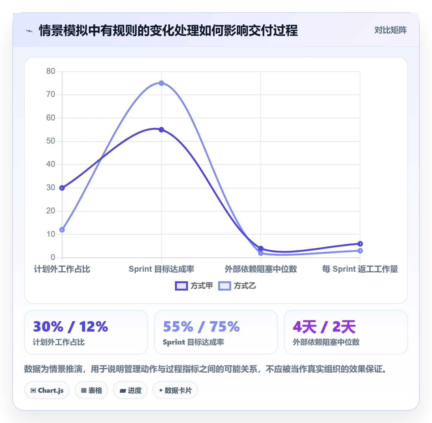 敏捷项目Scrum全流程:项目负责人入门指南与一文讲清
