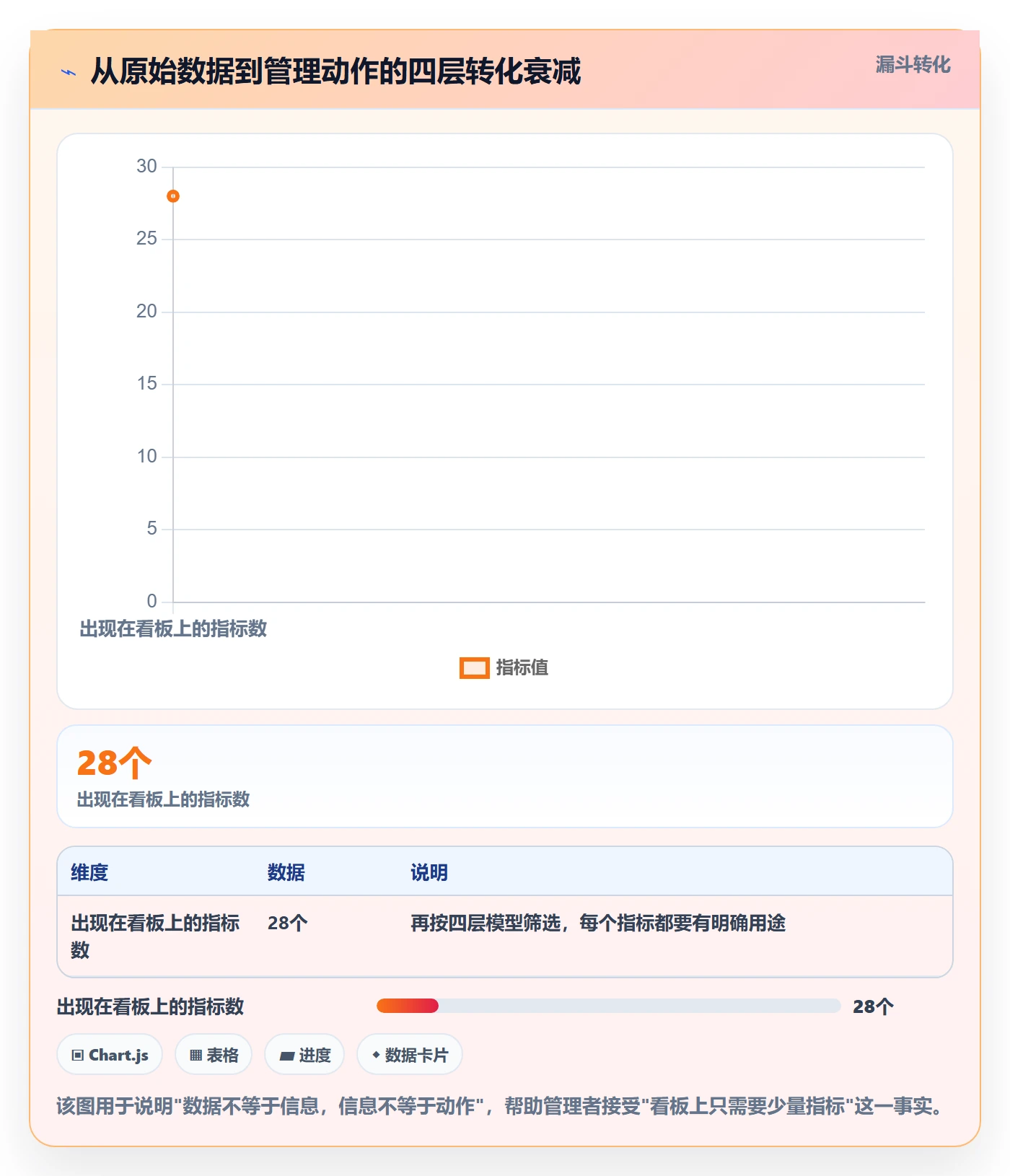负责人实操方法:企业管理者提升任务管理效率的数据分析方法与模板