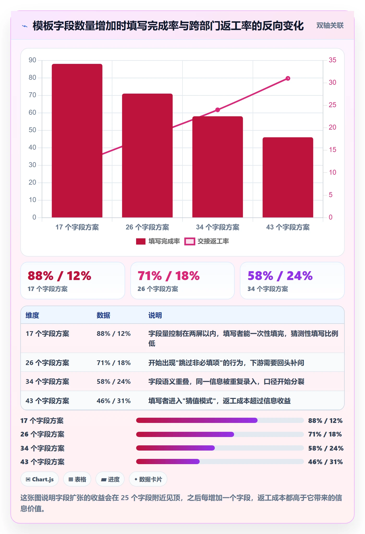 模板任务管理指南：跨部门团队如何做好项目模板，实操方法全流程