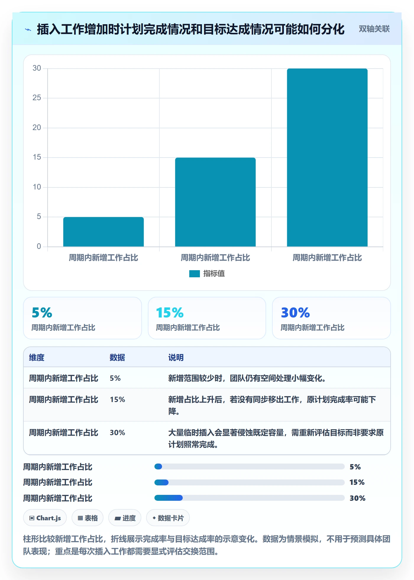 迭代目标管理方法大全:实施团队迭代管理实操方法落地清单