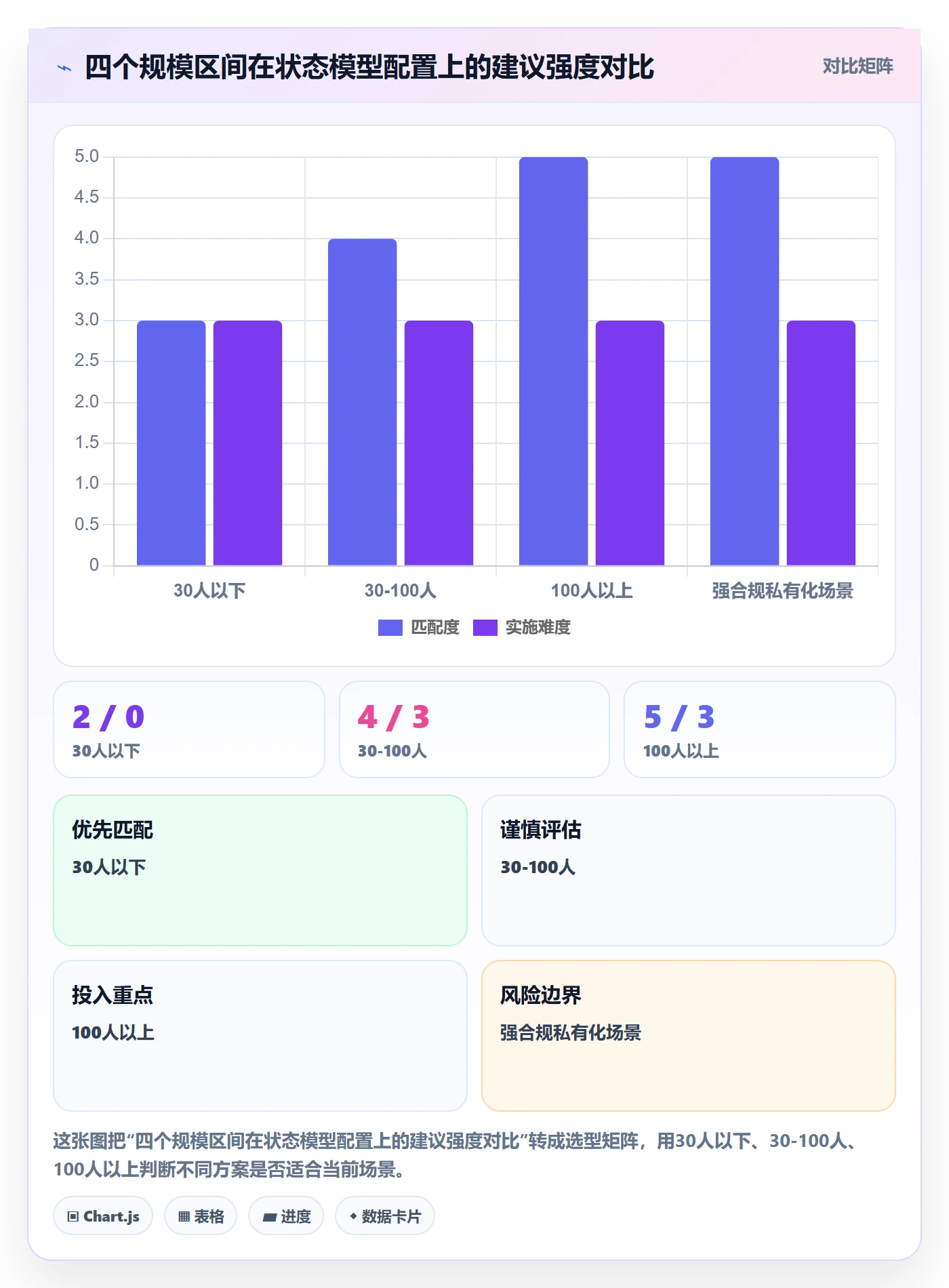 里程碑如何做好节点状态？研发团队协同管理与操作步骤