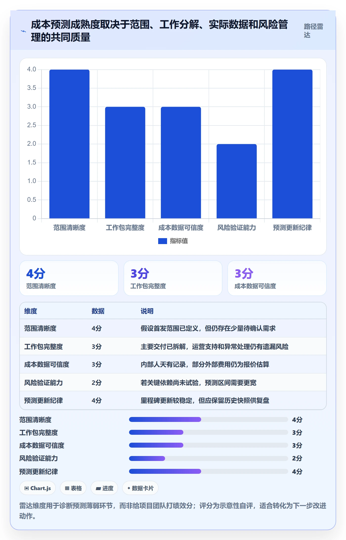 预计成本管理方法大全:产品经理成本管理入门指南落地清单