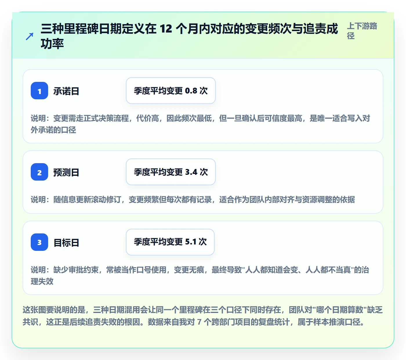 里程碑节点日期教程：跨部门团队流程优化，避坑指南