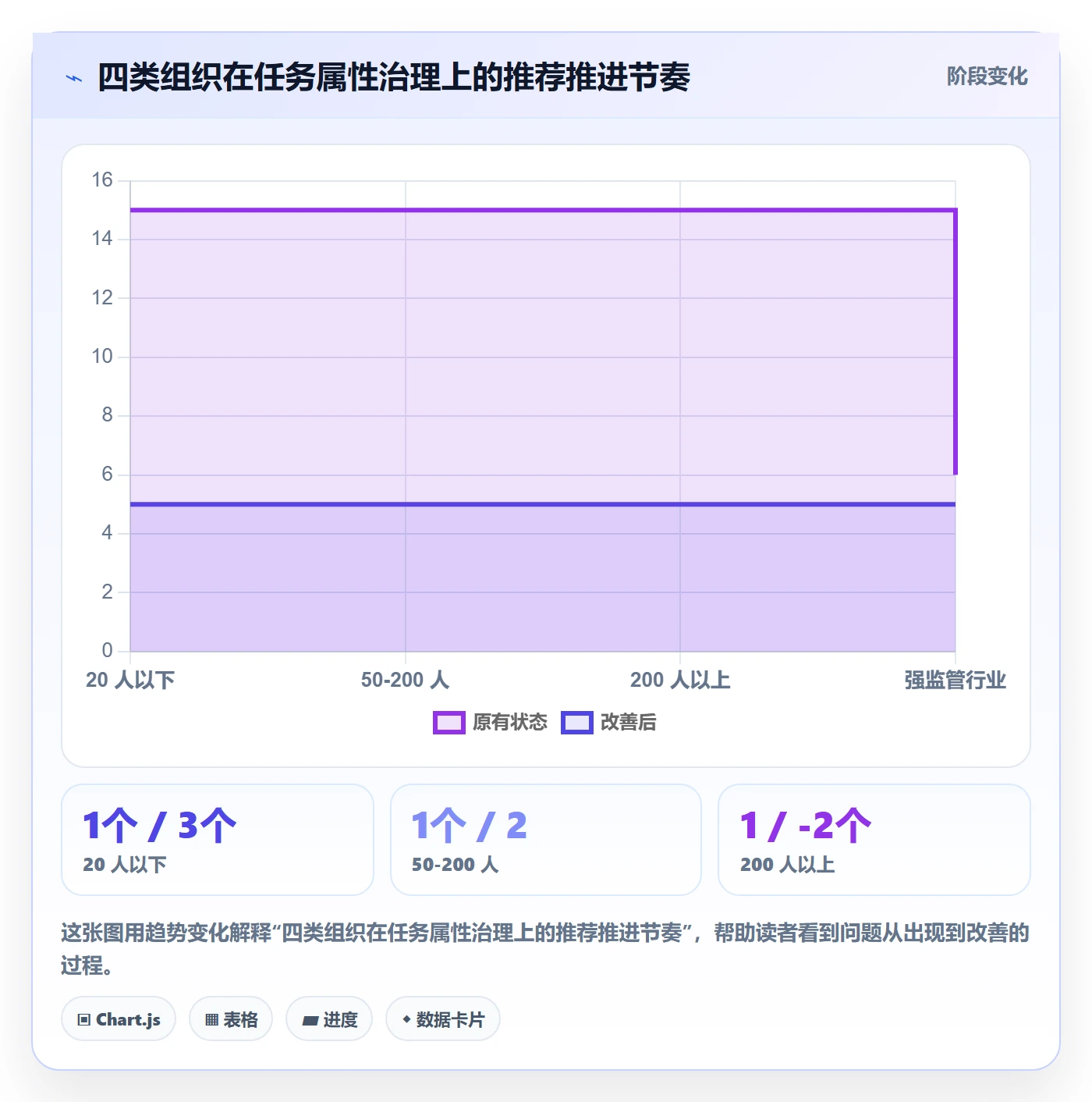 预计工期最佳实践:跨部门团队任务属性实操方法,常见问题