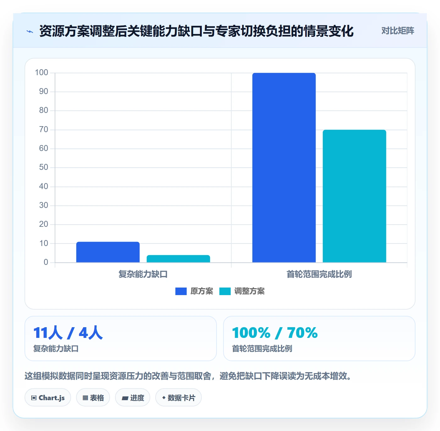 岗位实操方法:PMO提升资源管理效率的落地方案方法与模板