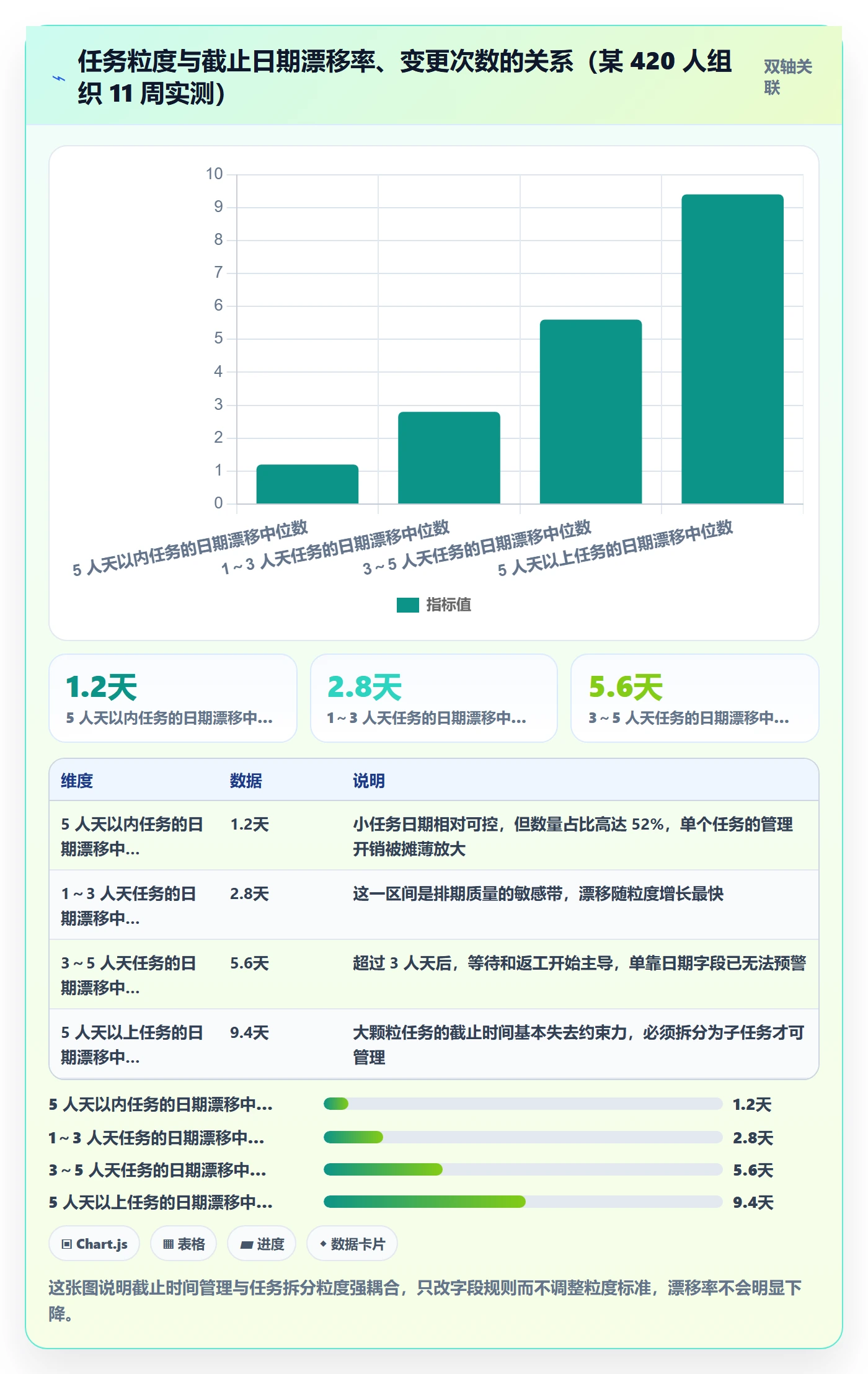 截止时间实操方法:PMO提升任务属性效率的入门指南方法与模板