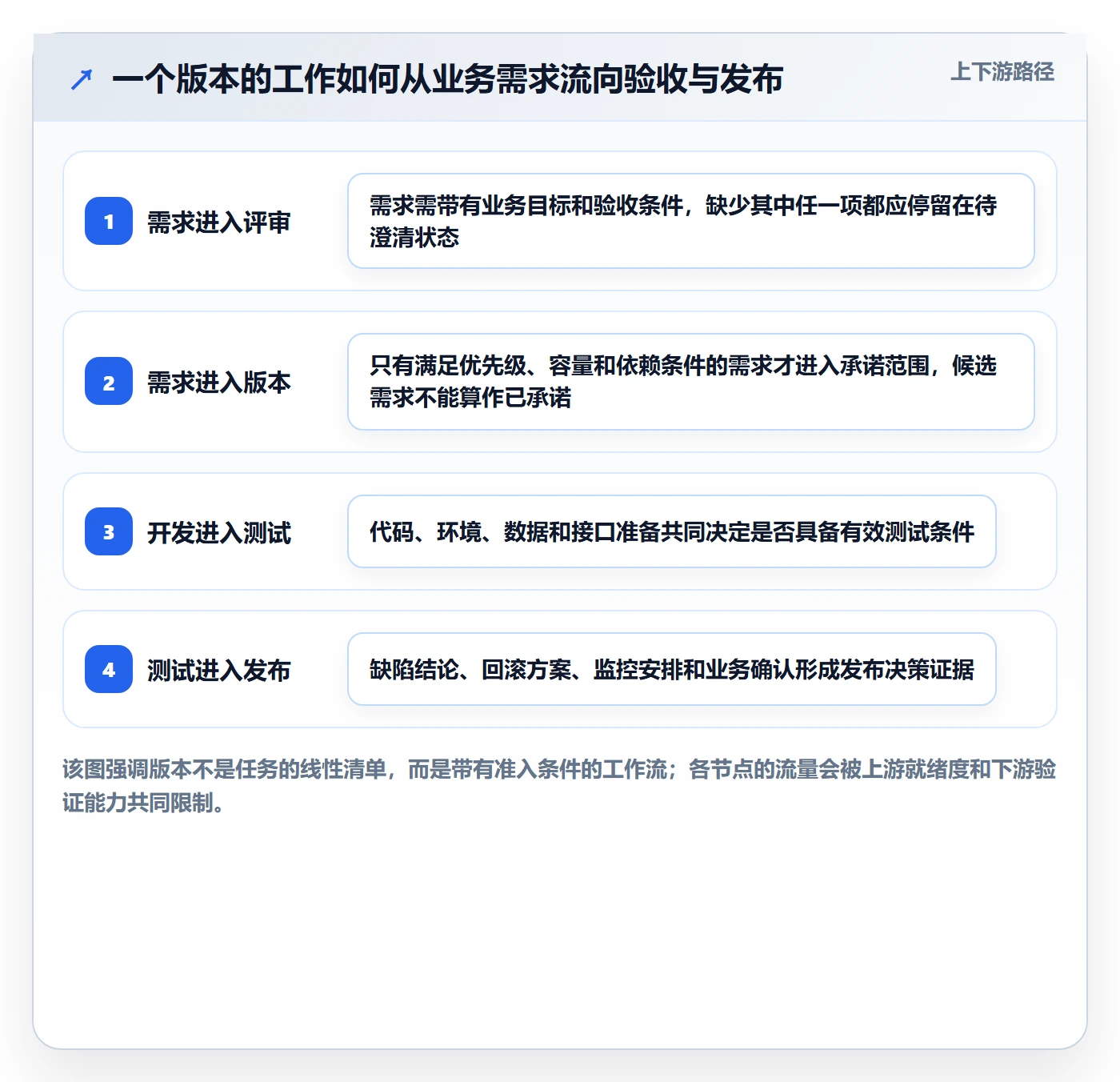 版本计划管理方法大全：项目经理版本管理协同管理落地清单