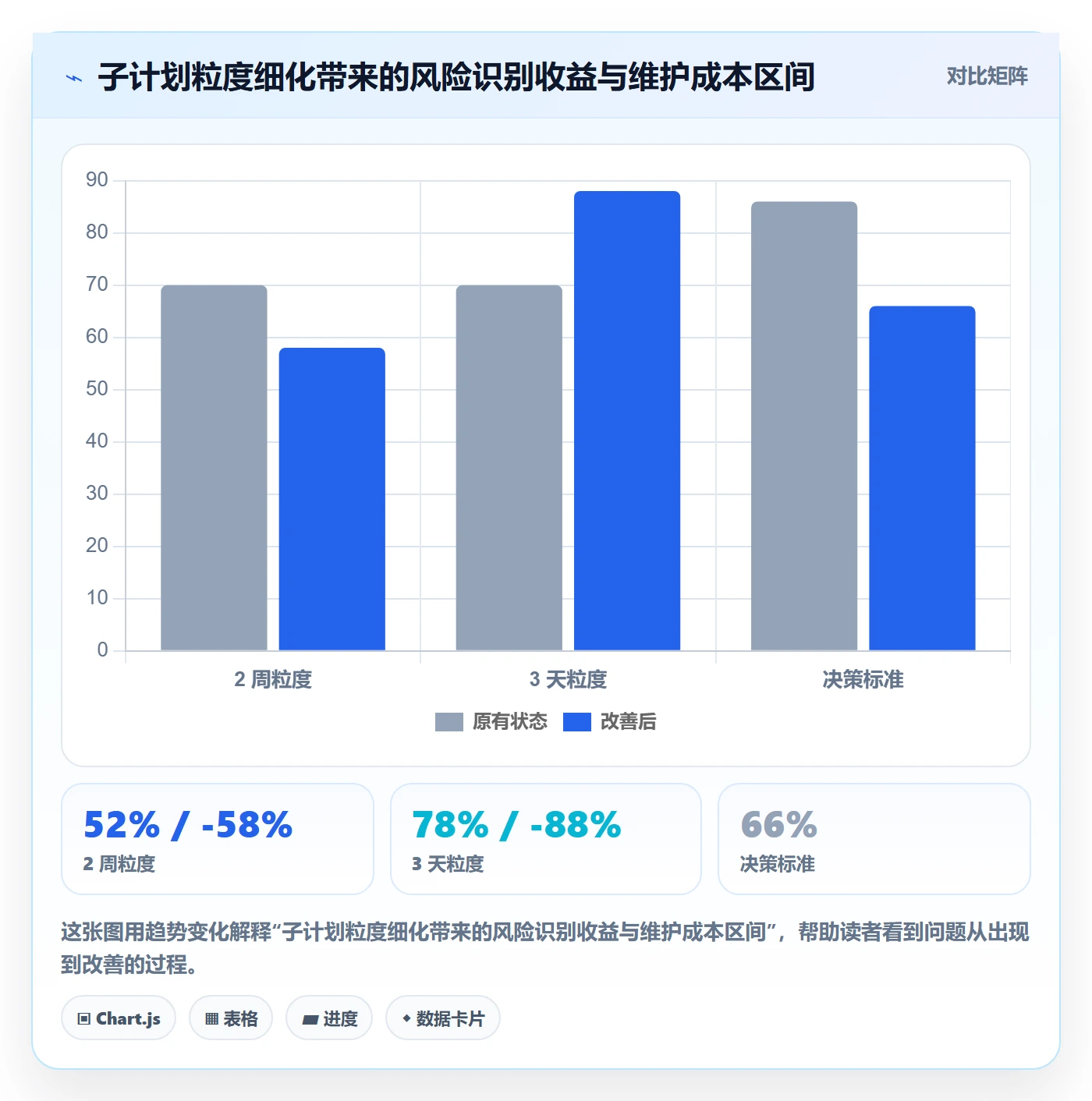 项目规划子计划教程:项目经理数据分析,避坑指南