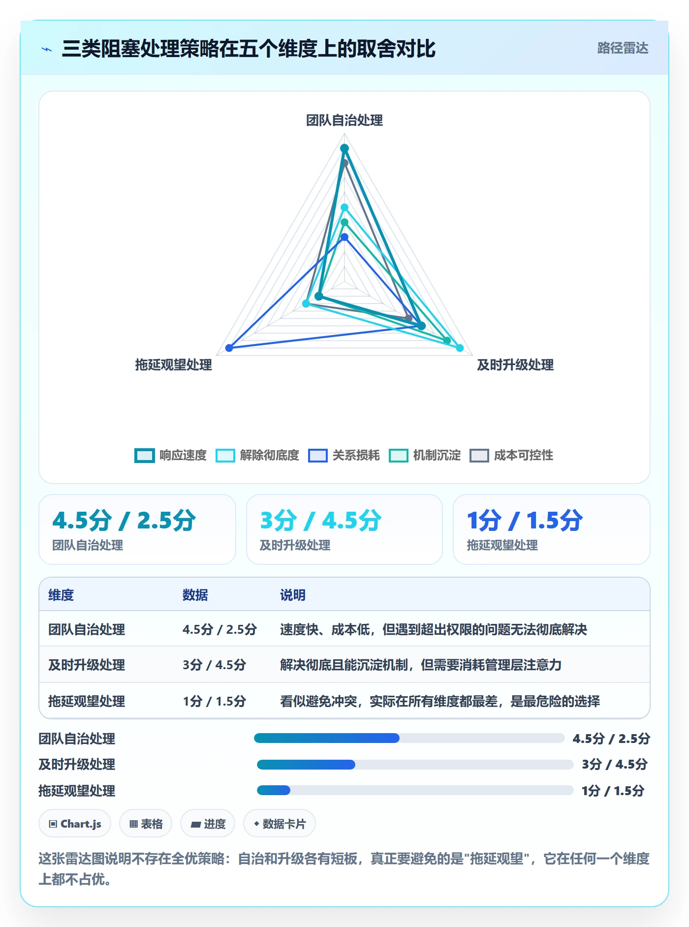 任务执行阻塞教程：项目经理实操方法，避坑指南