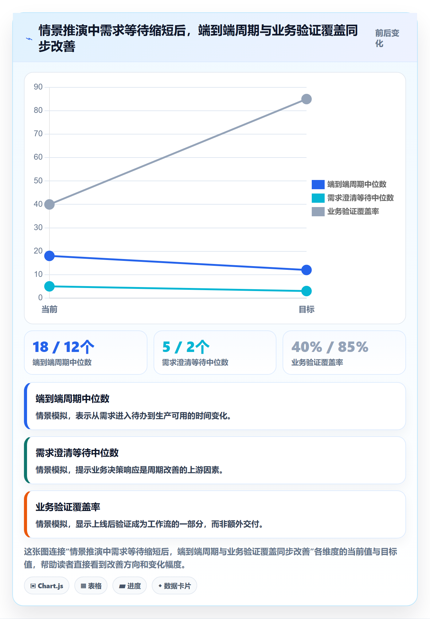 Agile怎么做?跨部门团队落地方案:敏捷项目从0到1