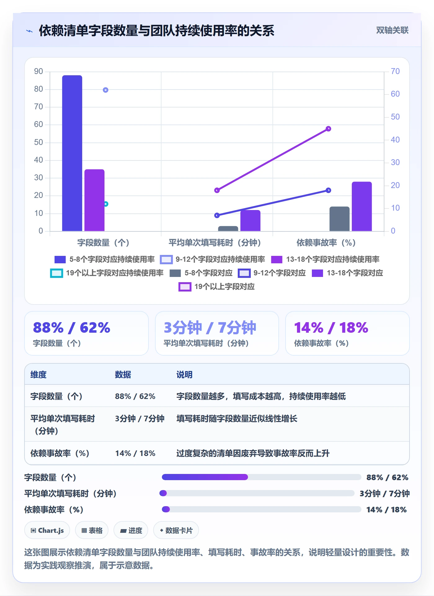 任务依赖如何做好SS?研发团队风险控制与操作步骤