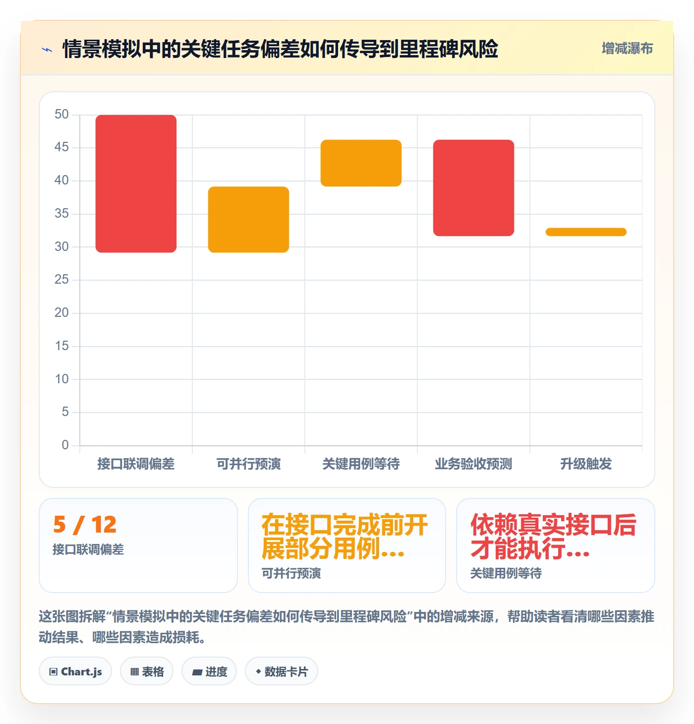 甘特图如何做好基线对比?项目负责人制度设计与操作步骤