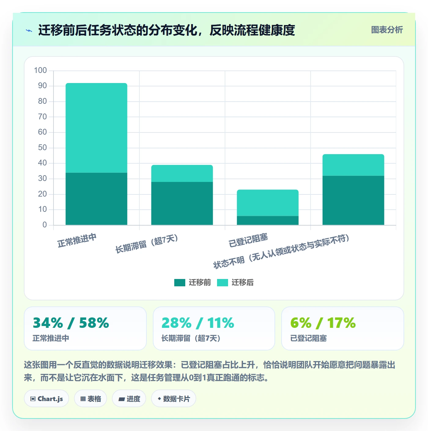 执行人怎么做？产品经理最佳实践：任务管理从0到1
