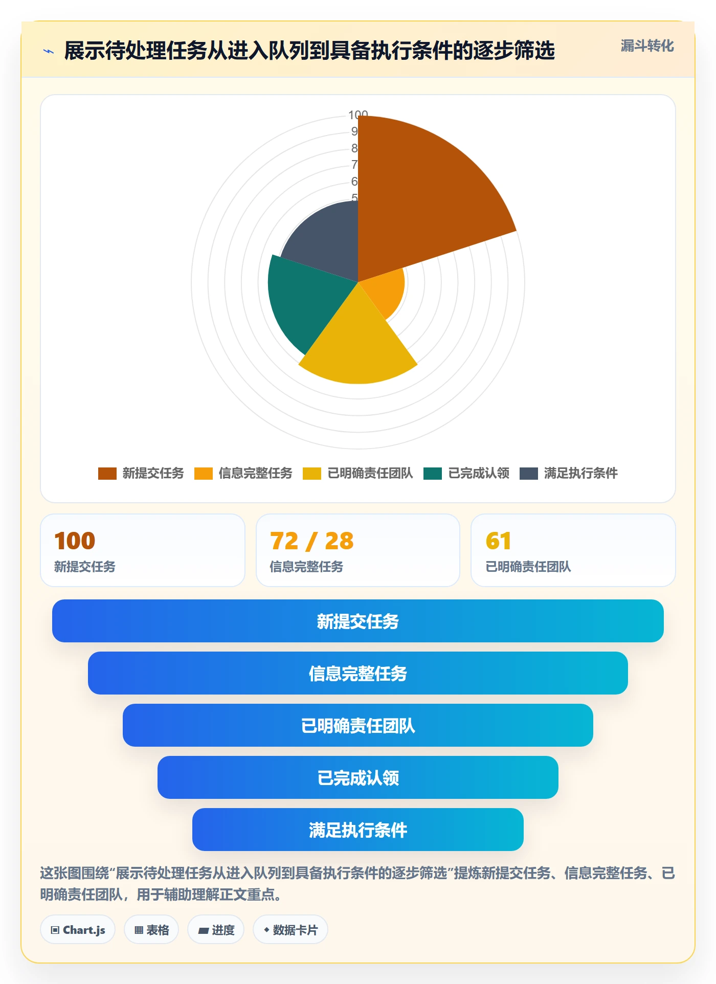 看板待处理全流程：跨部门团队效率提升与一文讲清