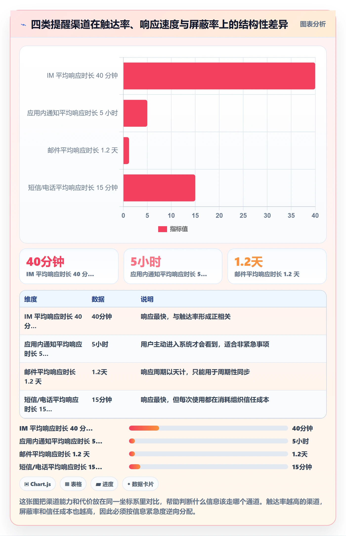 督办怎么做?产品经理协同管理:任务提醒从0到1