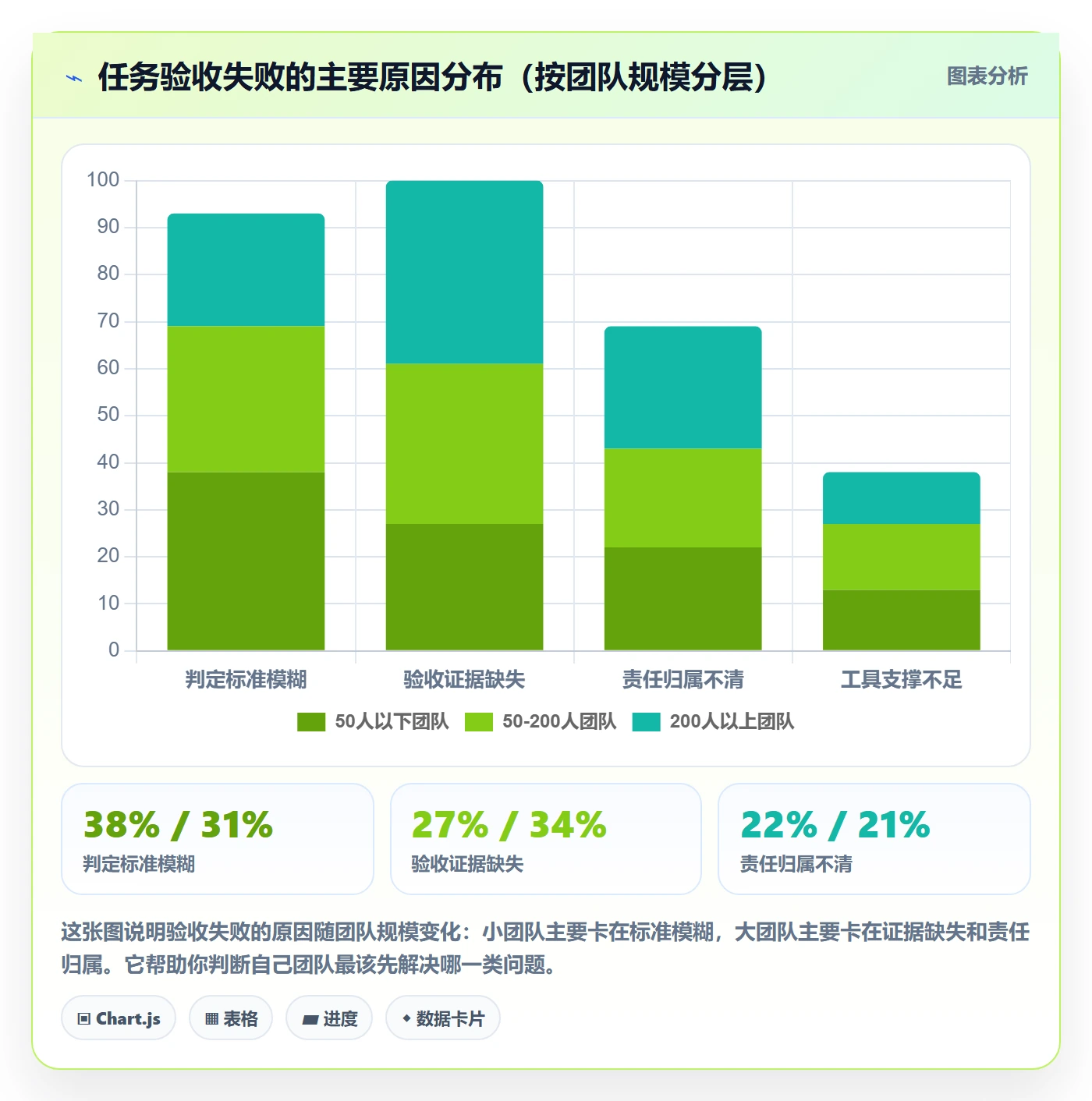 审核管理方法大全:企业管理者任务验收入门指南落地清单