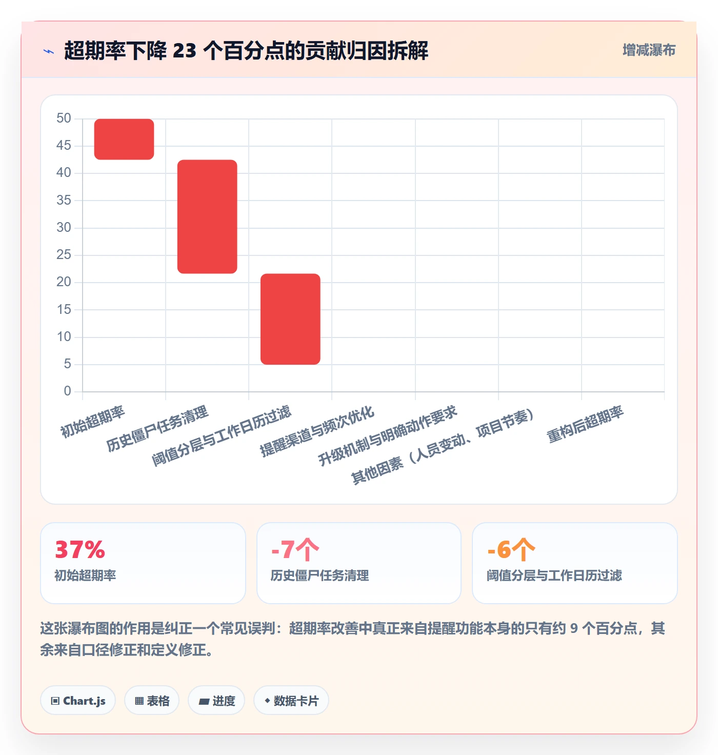 超期提醒落地方案:产品经理开展任务提醒的效率提升案例解析