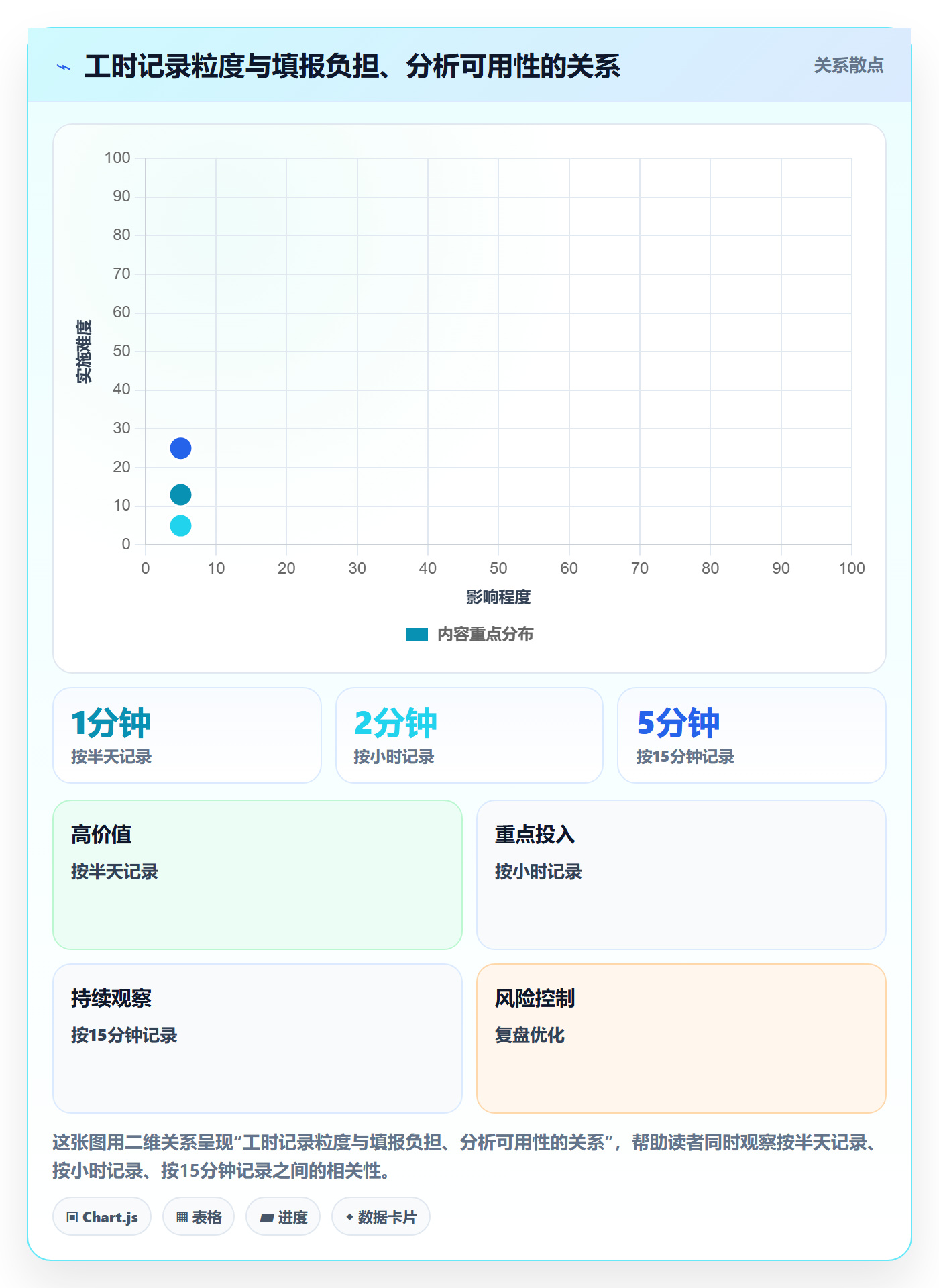 任务工时怎么做?企业管理者协同管理:工时表从0到1