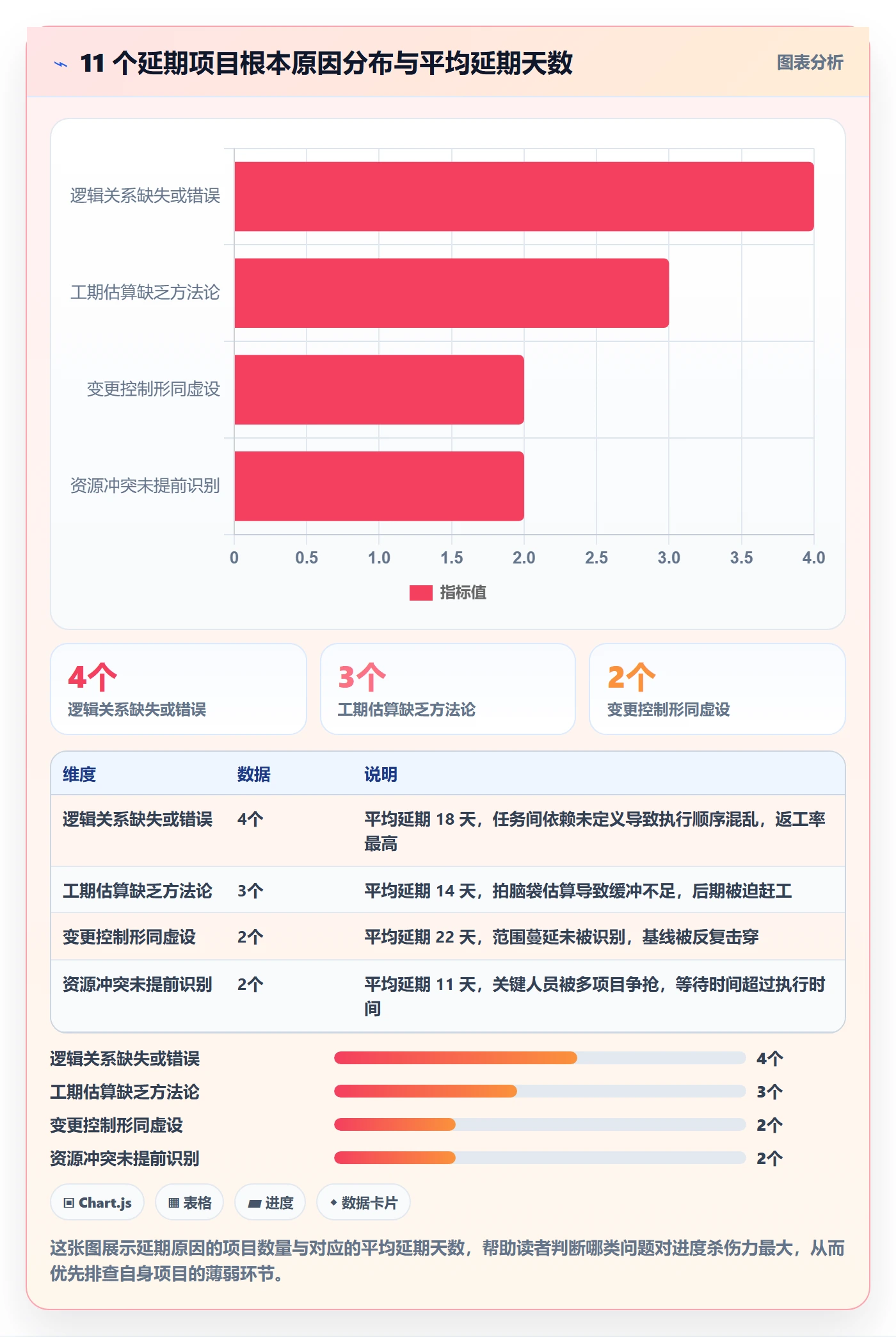 进度管理计划进度教程：项目经理实操方法，避坑指南
