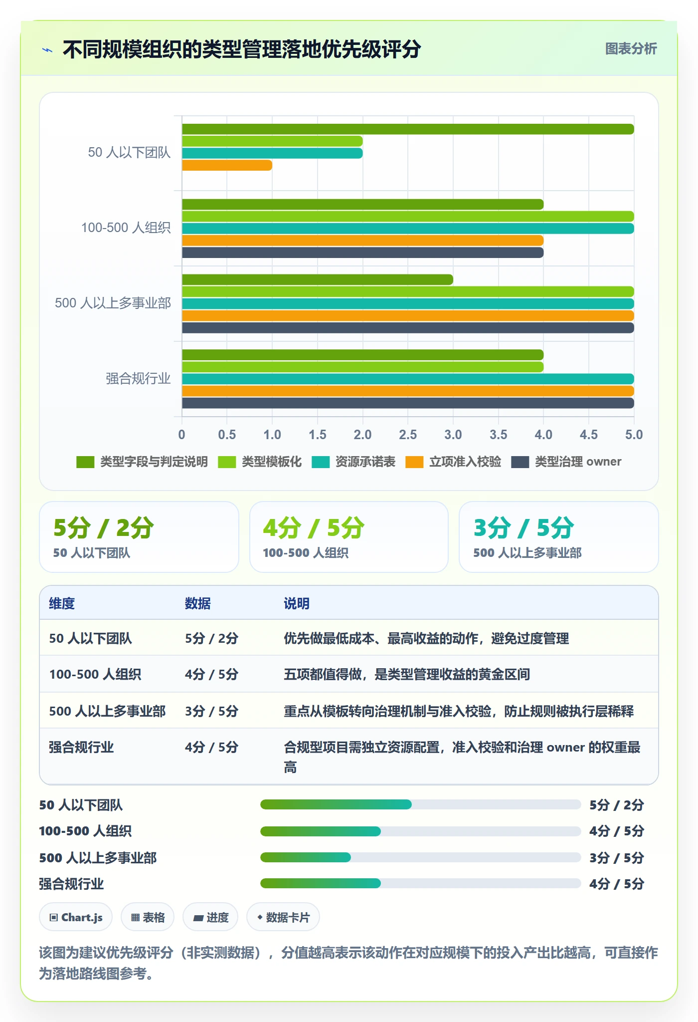 项目类型管理方法大全:项目成员项目立项最佳实践落地清单