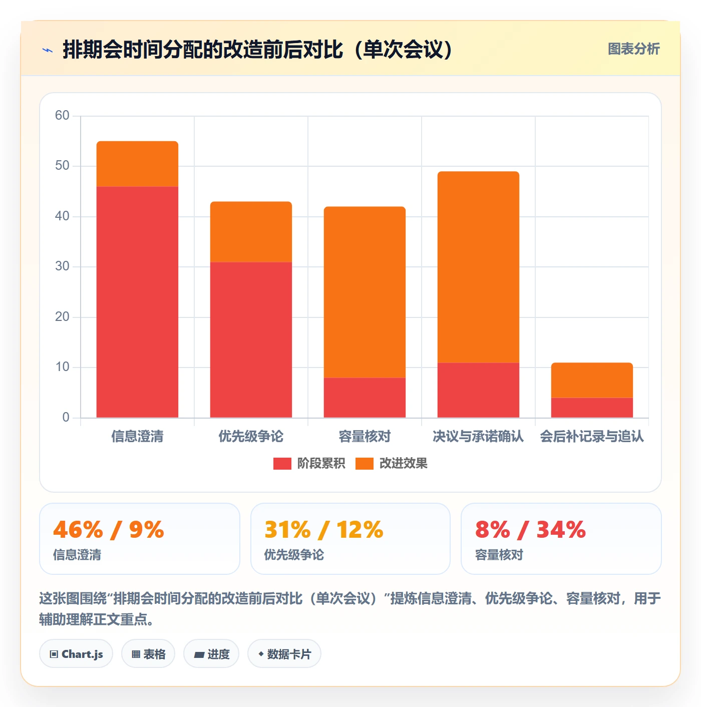 需求排期流程与规范：跨部门团队需求排期效率提升关键指标