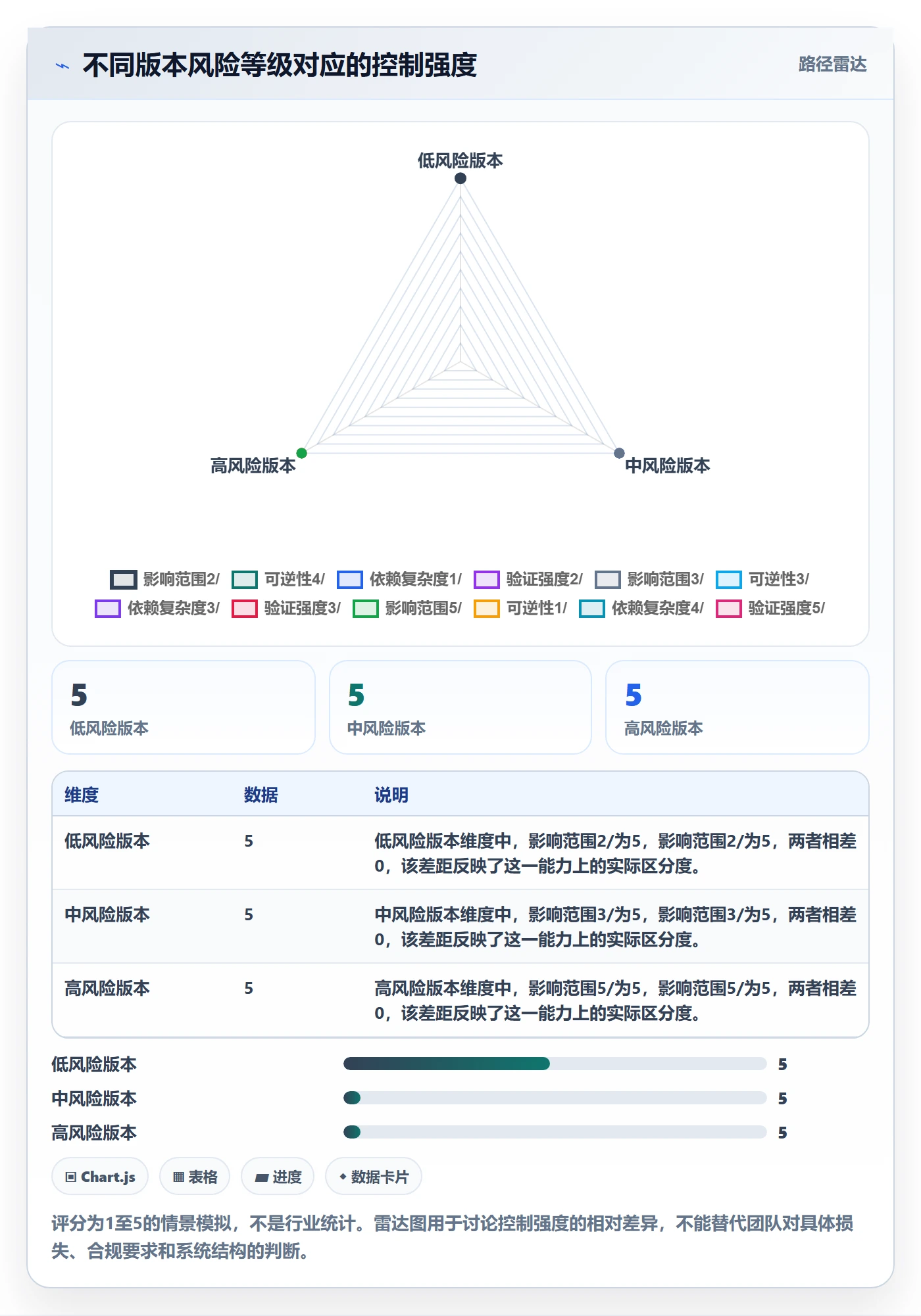 版本状态怎么做?产品经理风险控制:版本管理从0到1