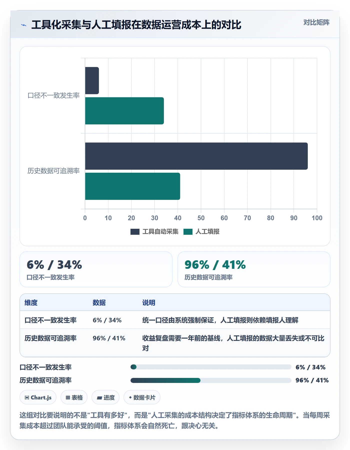 成功标准实操方法:PMO提升项目目标效率的数据分析方法与模板
