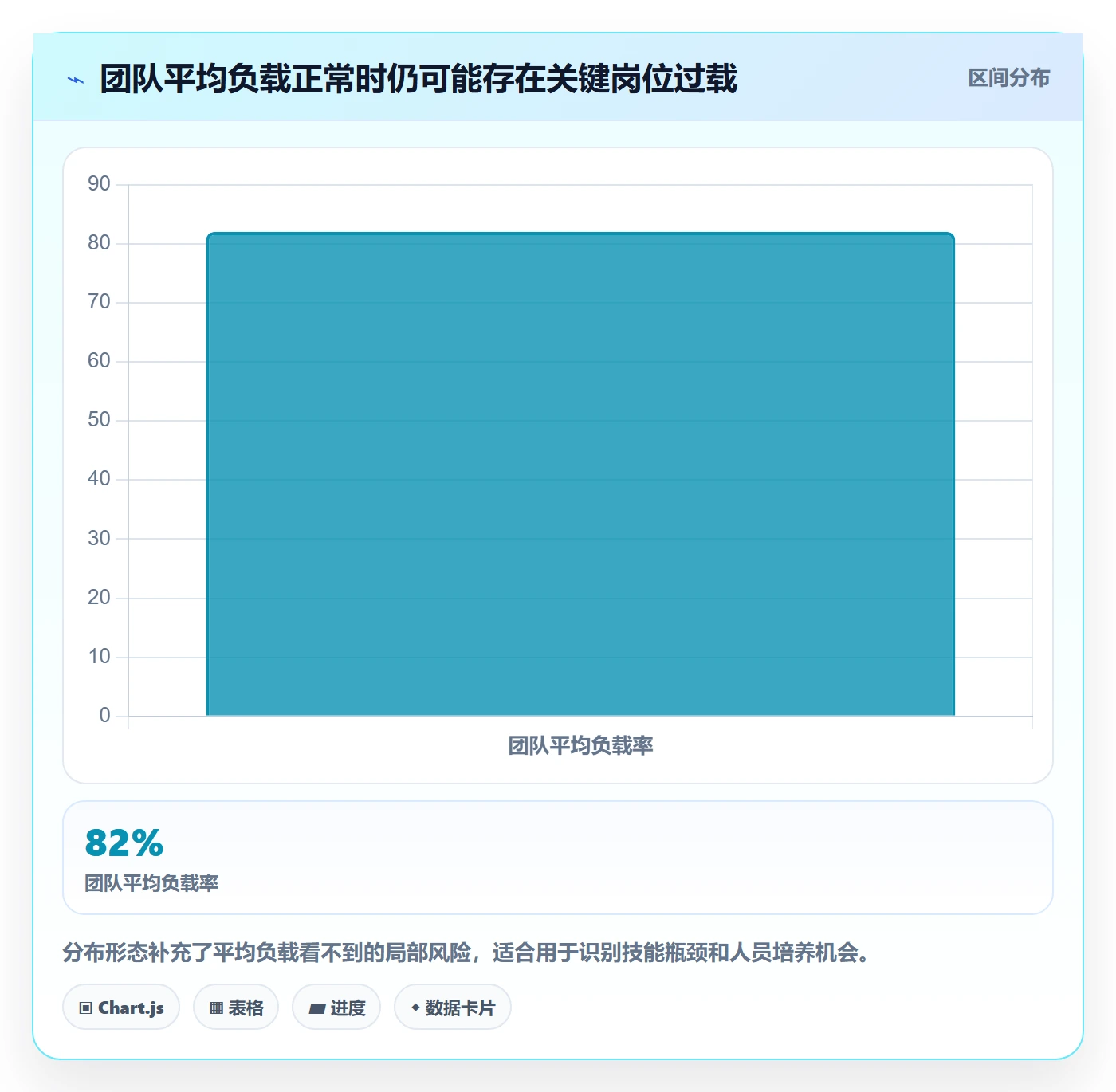 资源负载实操方法:项目经理提升人力资源计划效率的制度设计方法与模板
