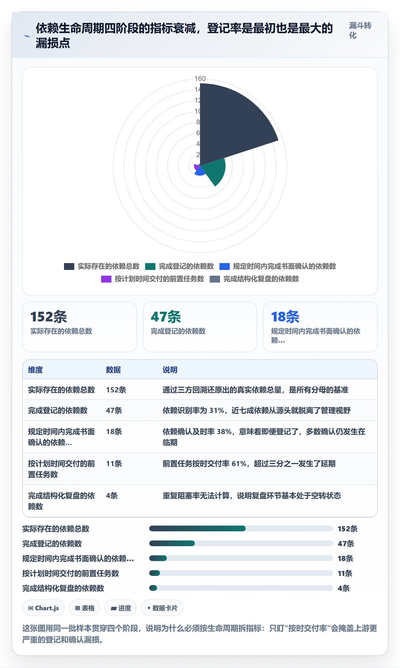 前置任务流程与规范：跨部门团队任务依赖效率提升关键指标
