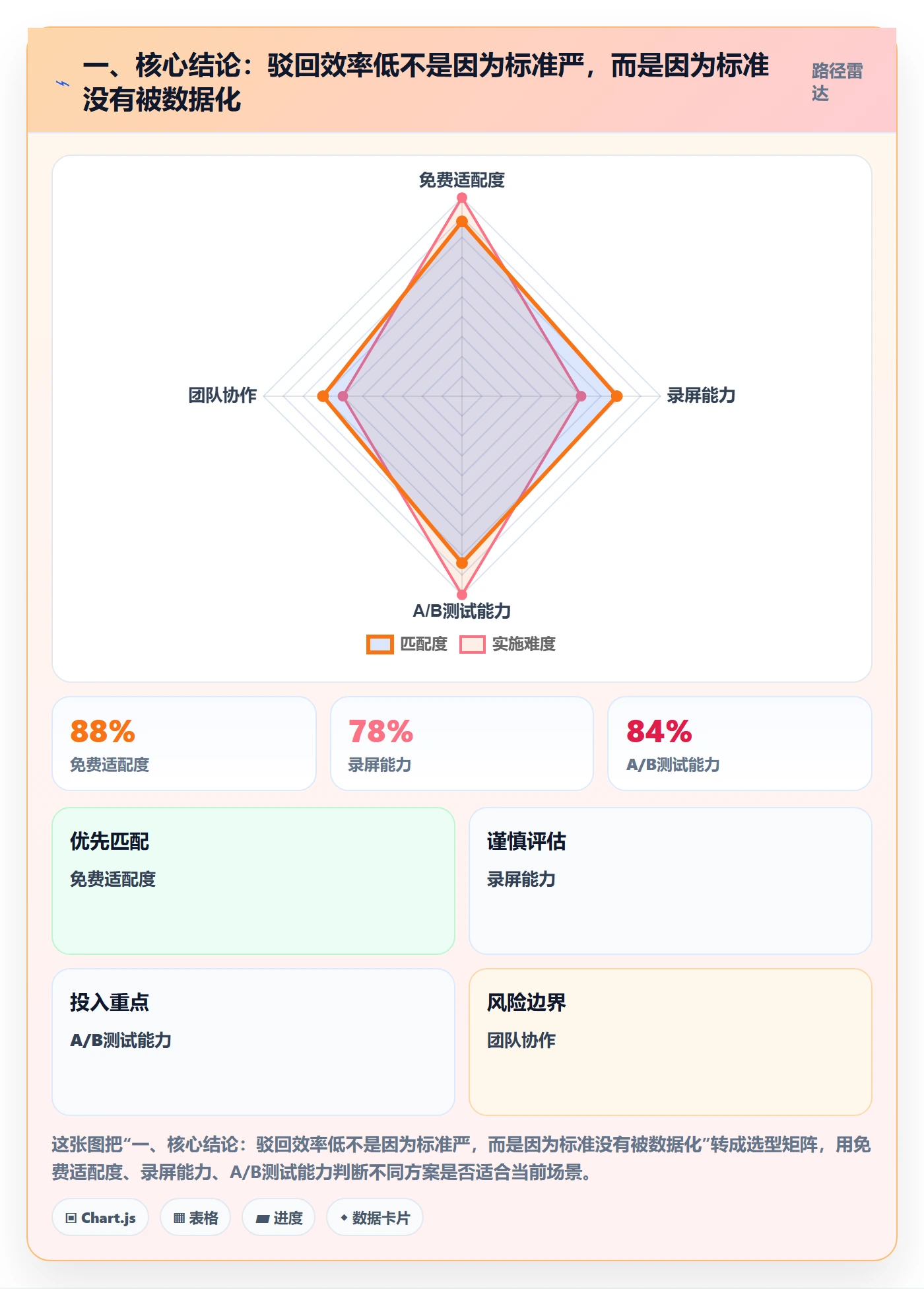驳回实操方法：管理层提升任务验收效率的数据分析方法与模板