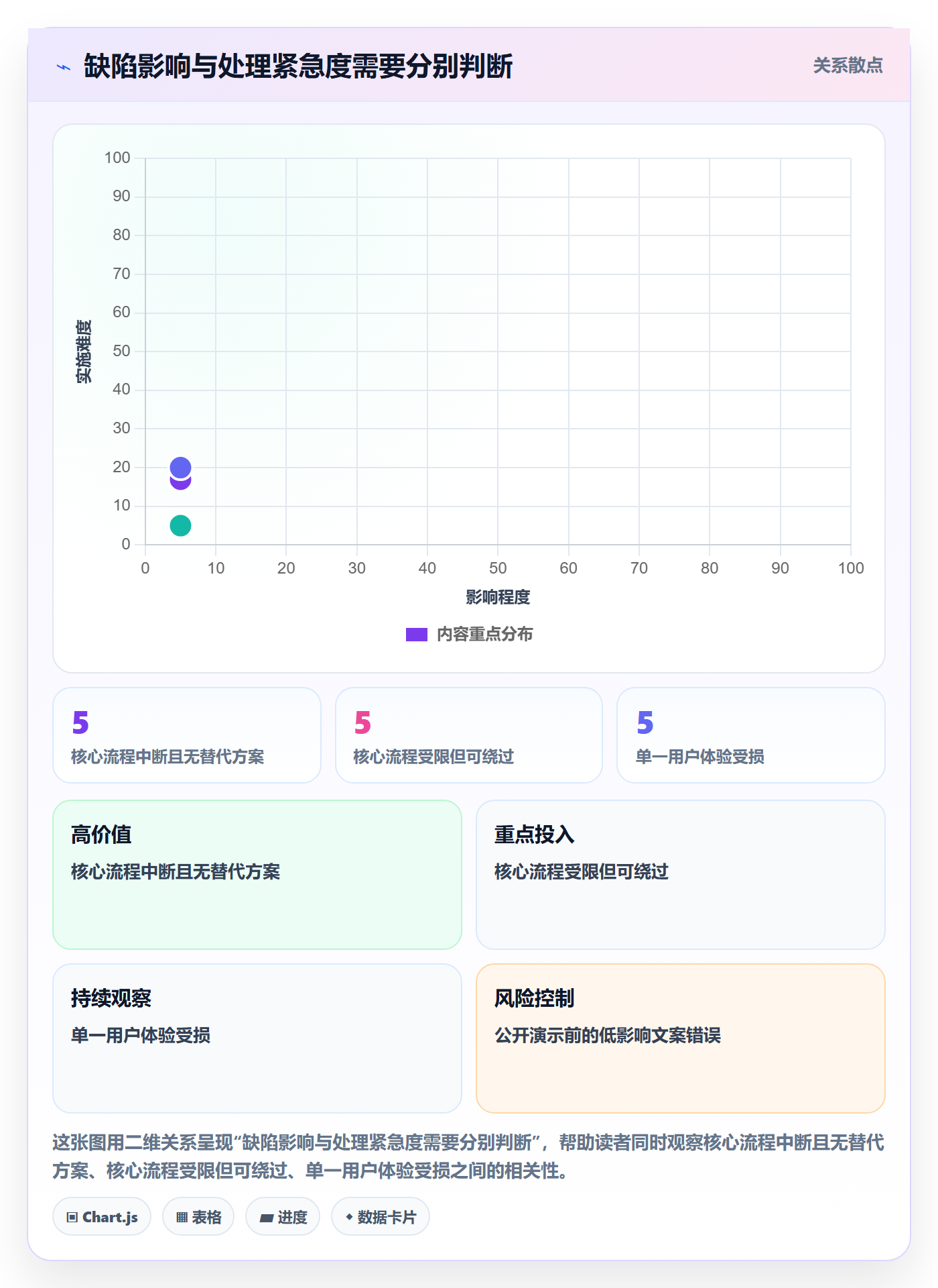 Bug / 缺陷严重程度全流程：PMO入门指南与一文讲清