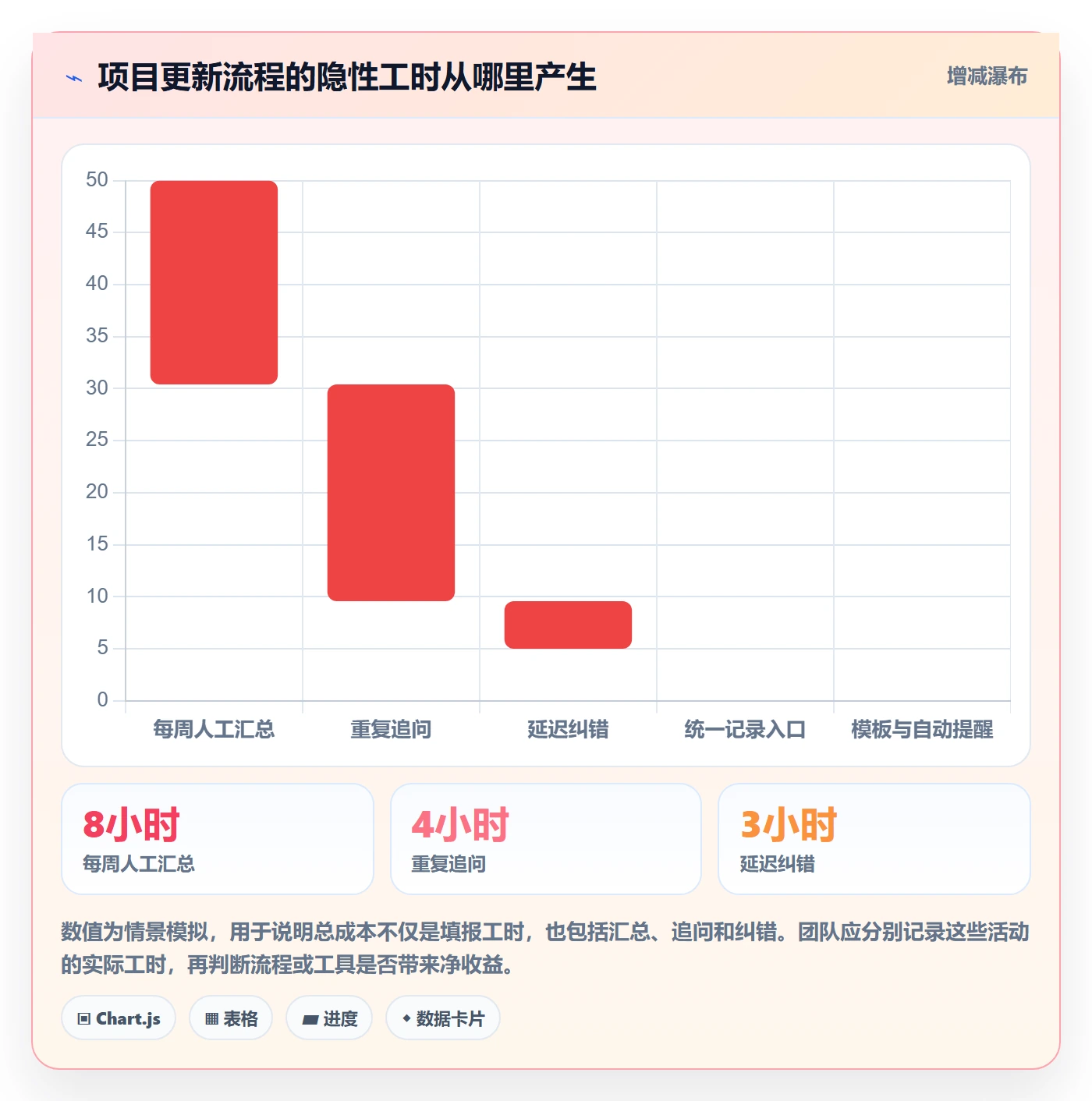 更新记录管理指南:项目成员如何做好进度跟踪,落地方案全流程