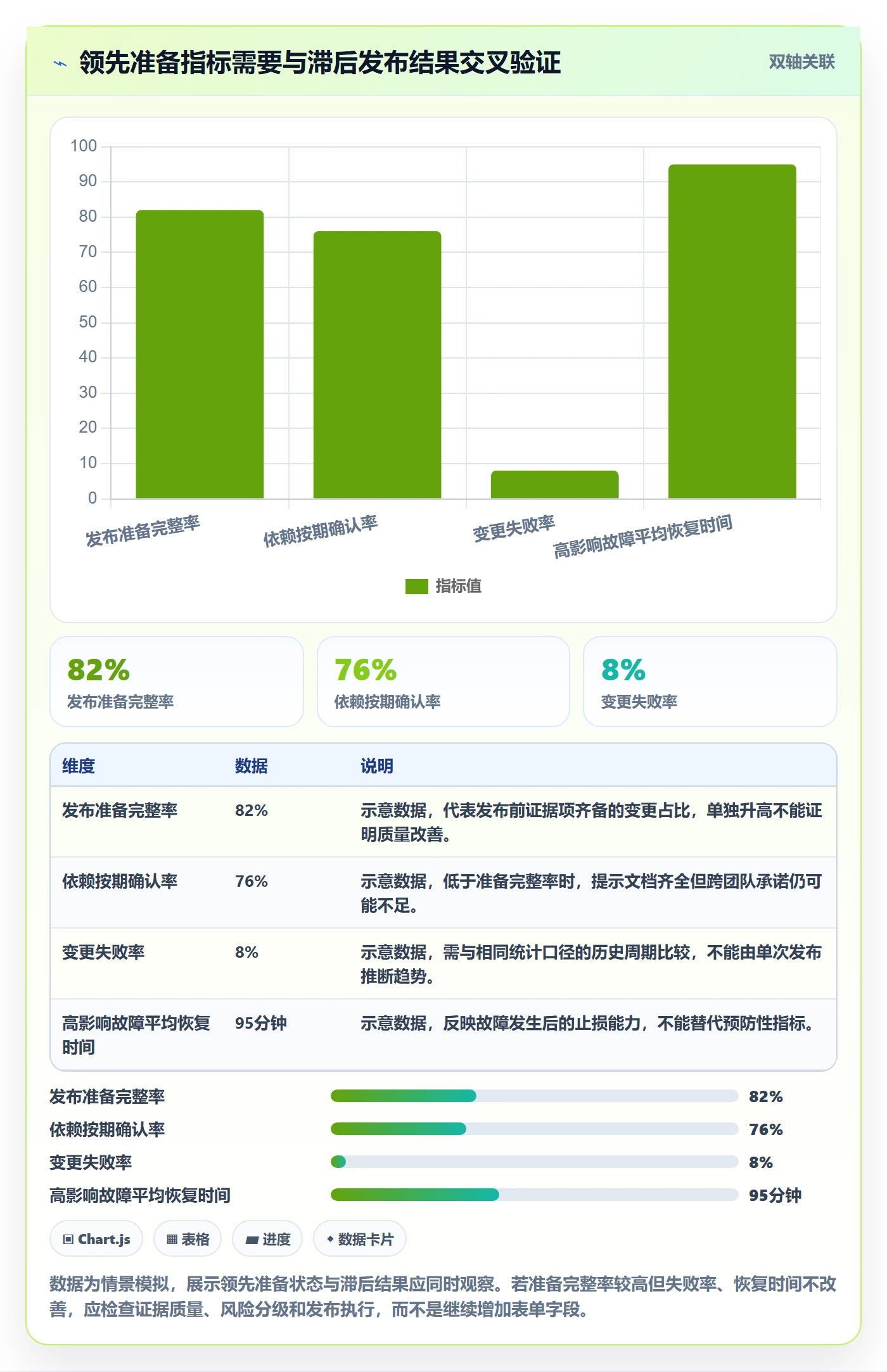 发布流程与规范：跨部门团队发布管理风险控制关键指标