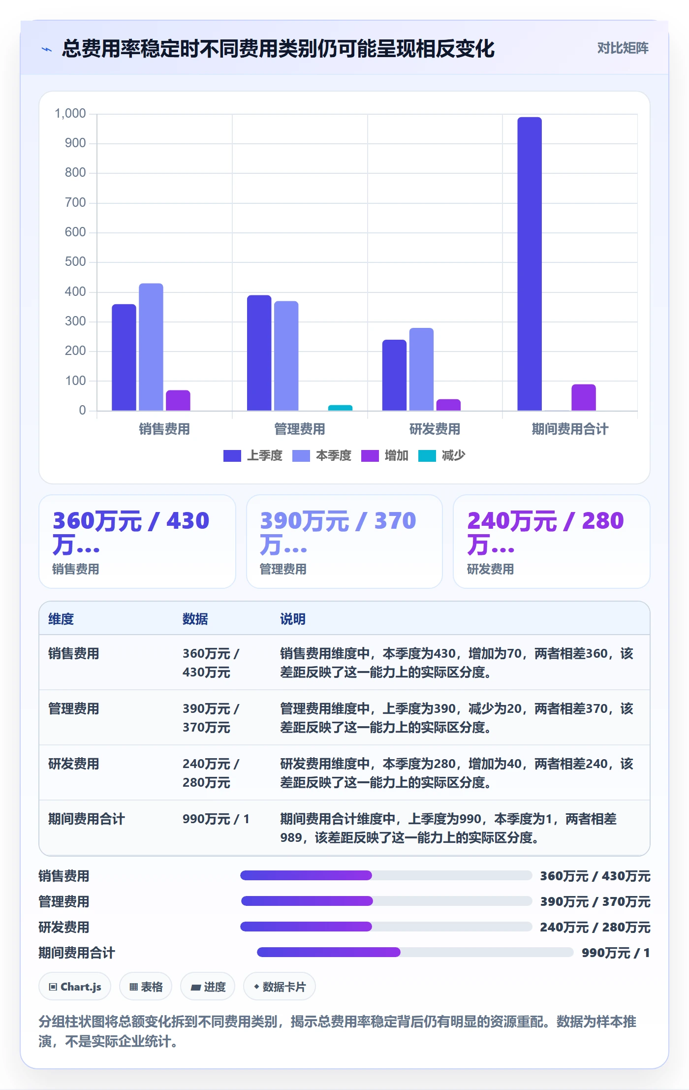 费用最佳实践:管理层成本管理数据分析,常见问题