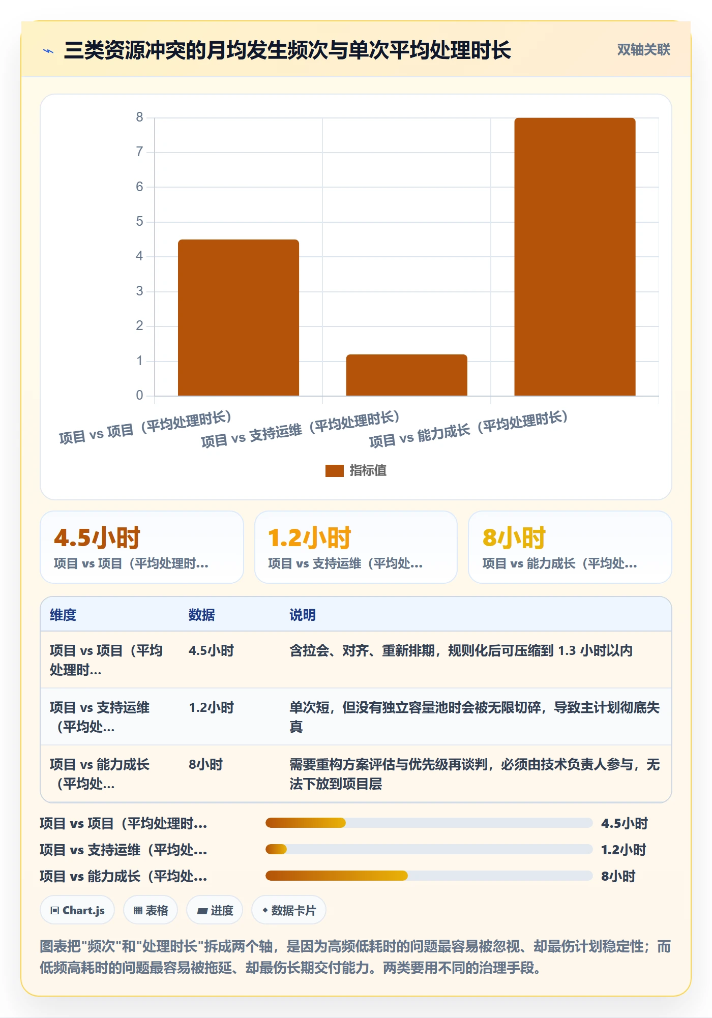 资源冲突怎么做？研发团队协同管理：人力资源计划从0到1