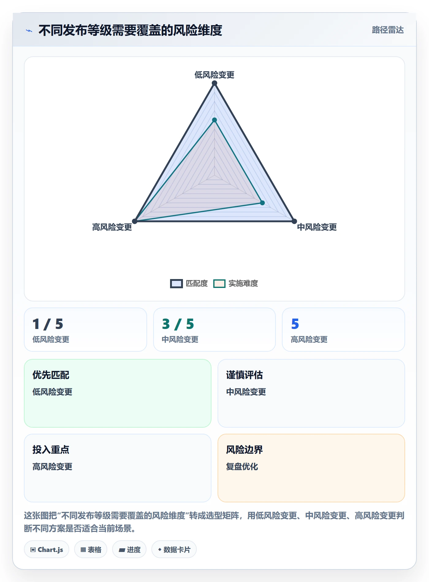 发布审批最佳实践：实施团队发布管理落地方案，常见问题