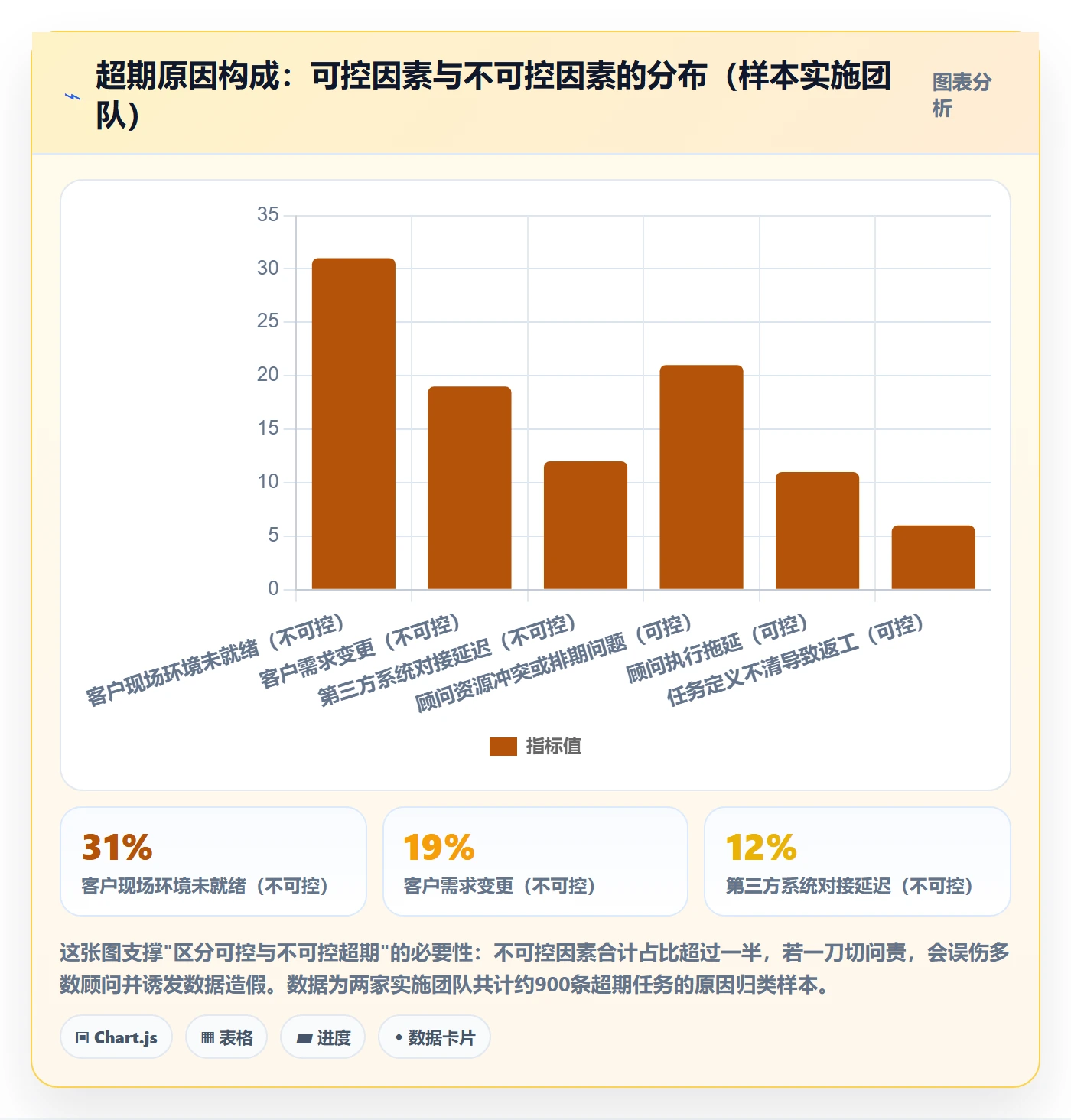 超期提醒流程与规范:实施团队任务提醒制度设计关键指标